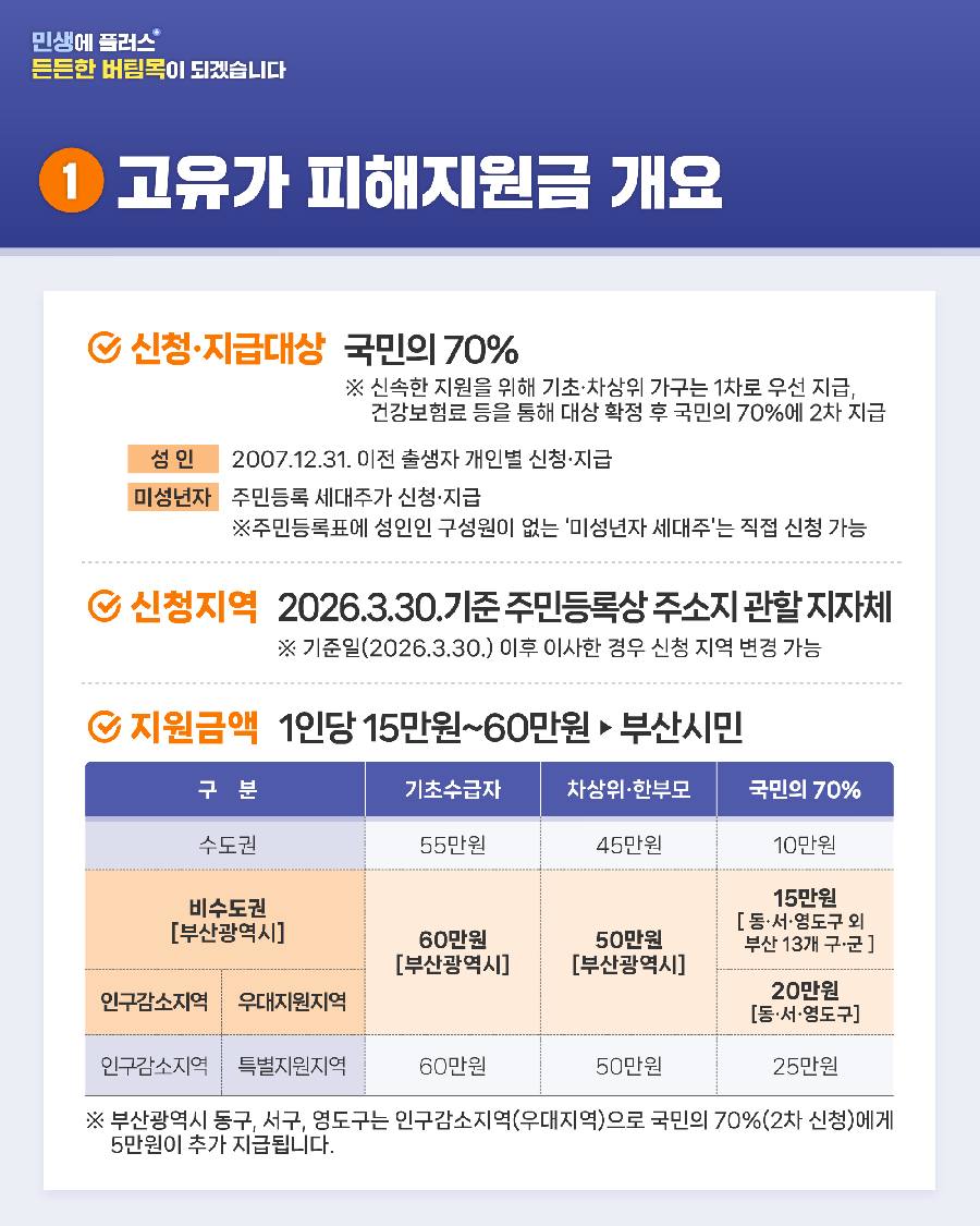 고유가 피해지원금에 대한 사업개요 이미지