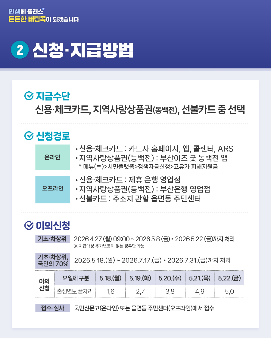 고유가 피해지원금에 대한 신청지급방법에 대한 이미지2