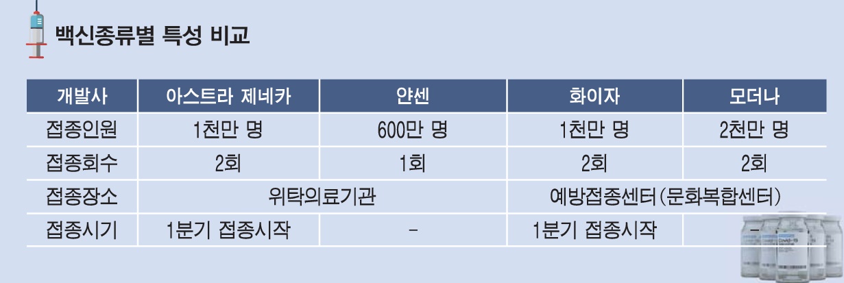 접종은 위탁의료기관과 예방접종센터에서