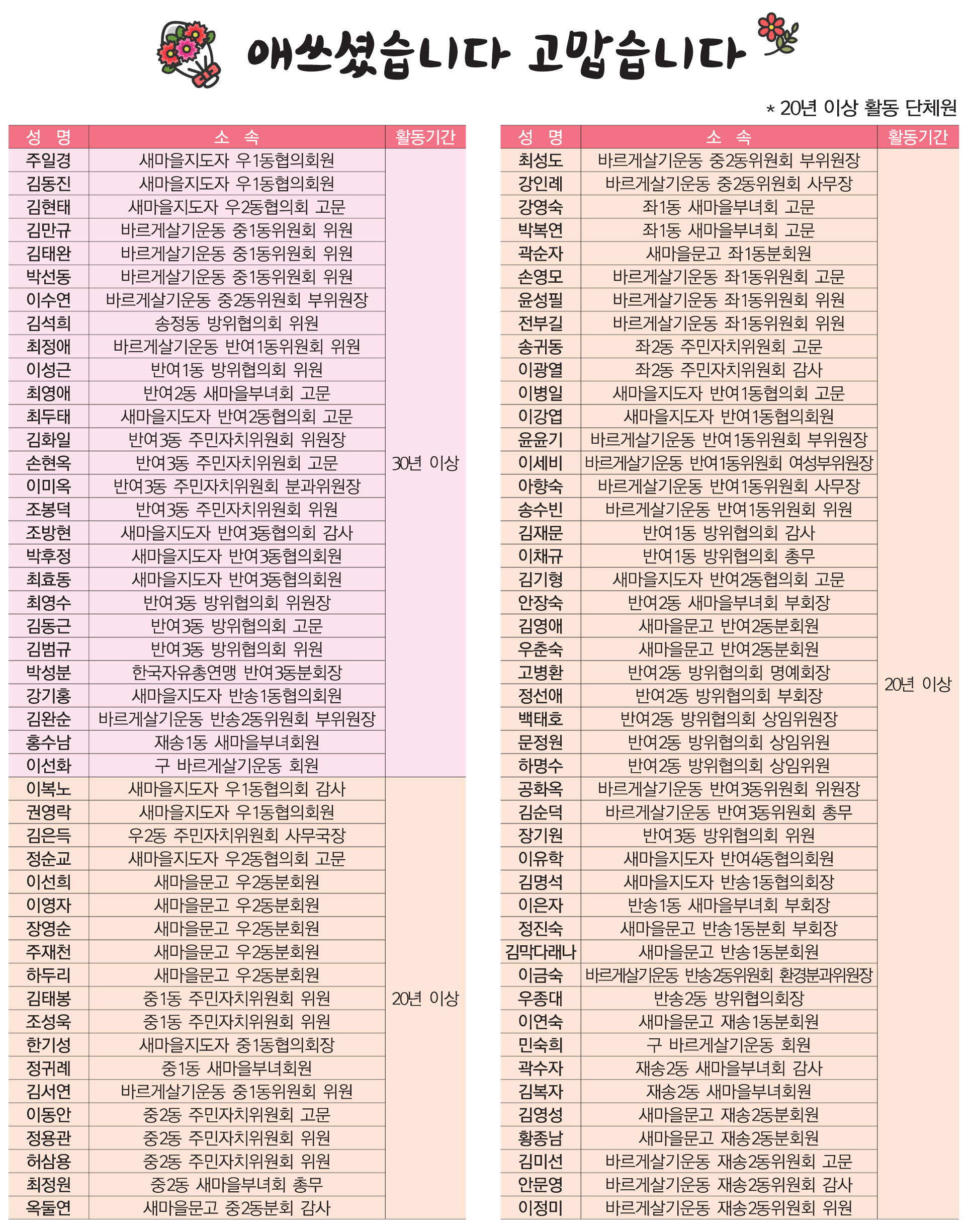 구정발전 기여 단체원 감사장 수여