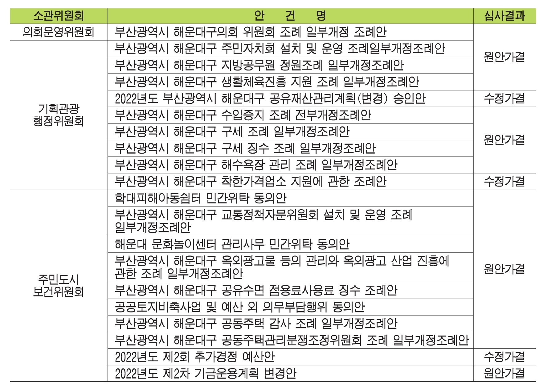 제267회 임시회 의결사항