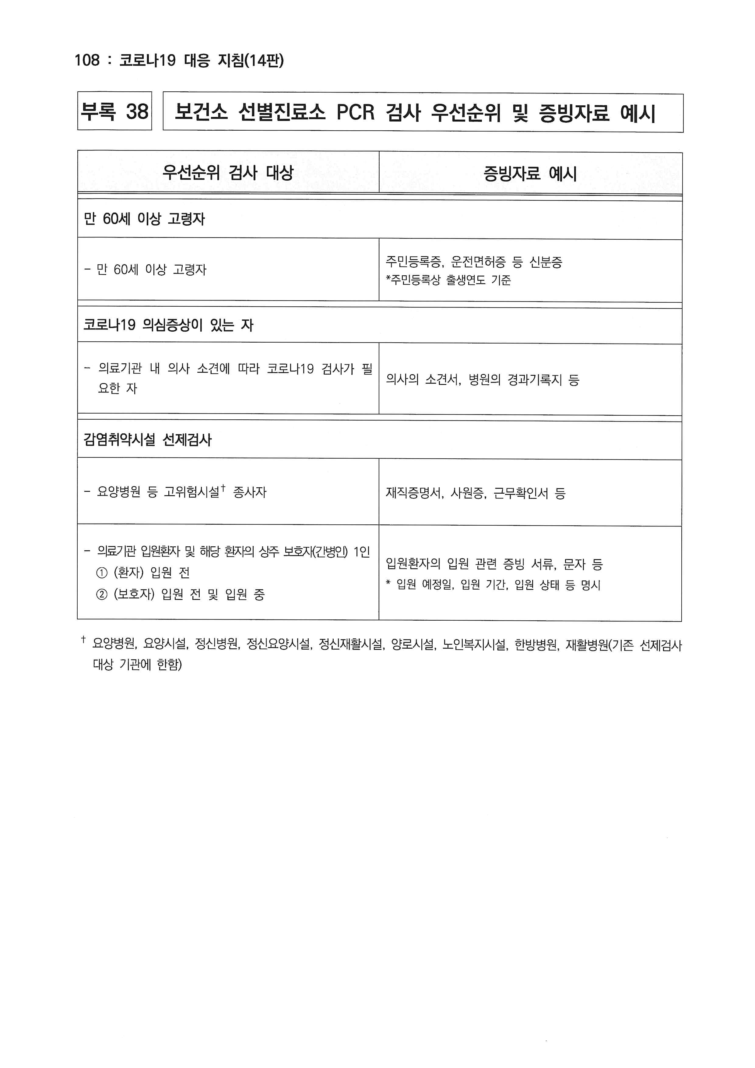 코로나19 4급 감염병 전환에 따른 보건소 선별진료소 운영 안내