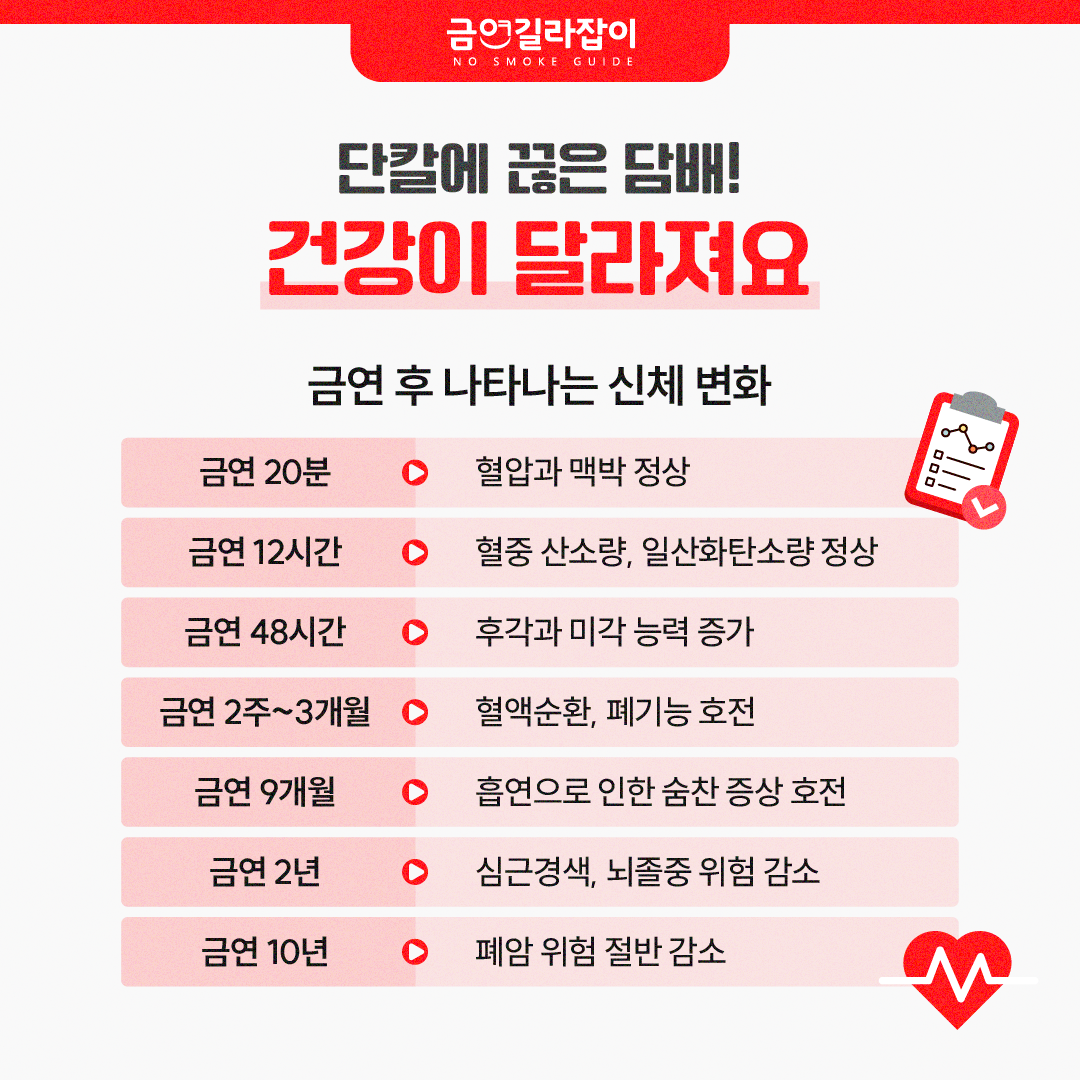 매년 5월 마지막 날은 세계 금연의 날!