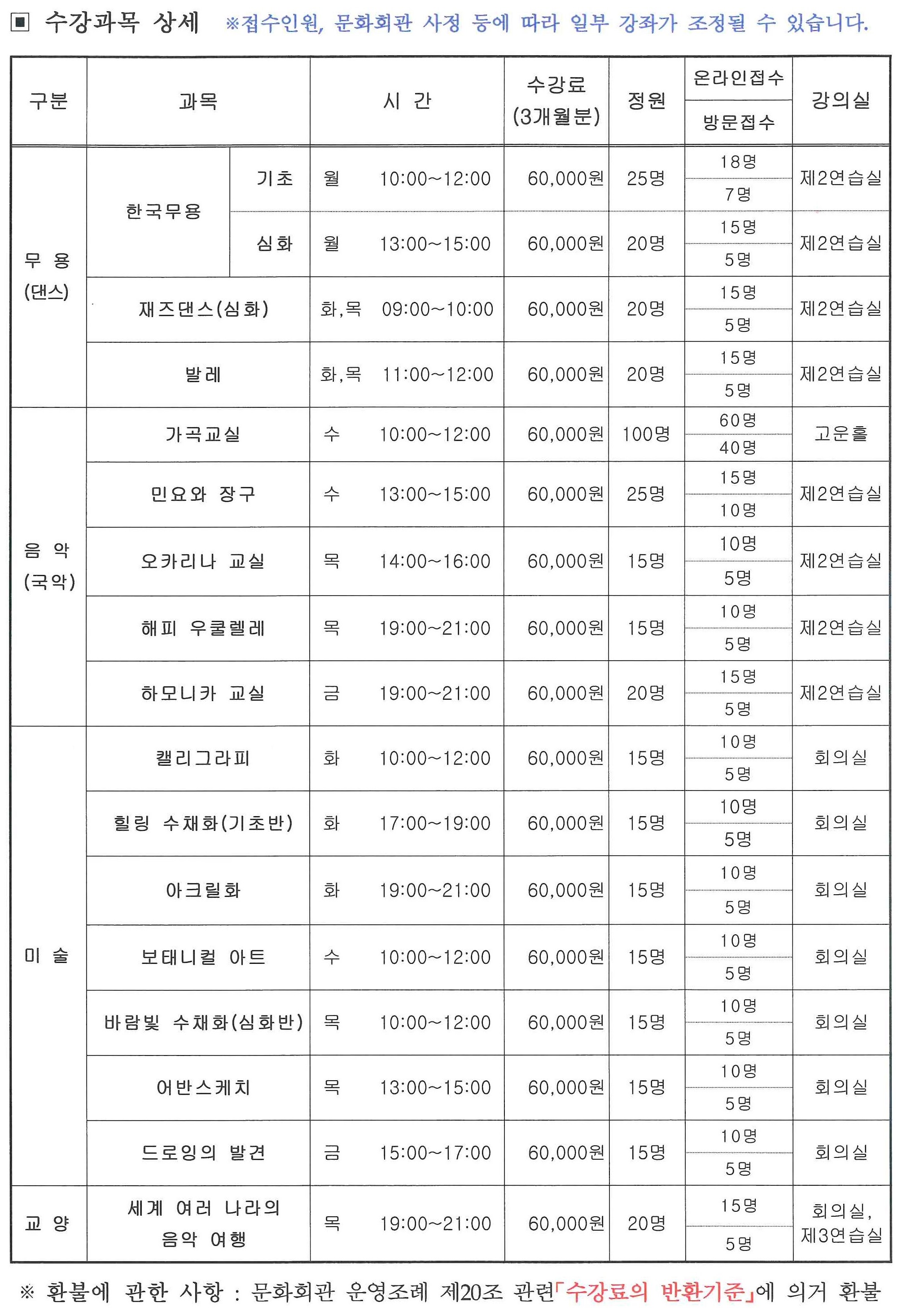 2025년 제2기(4월~6월) 문화예술 아카데미 수강 접수 안내