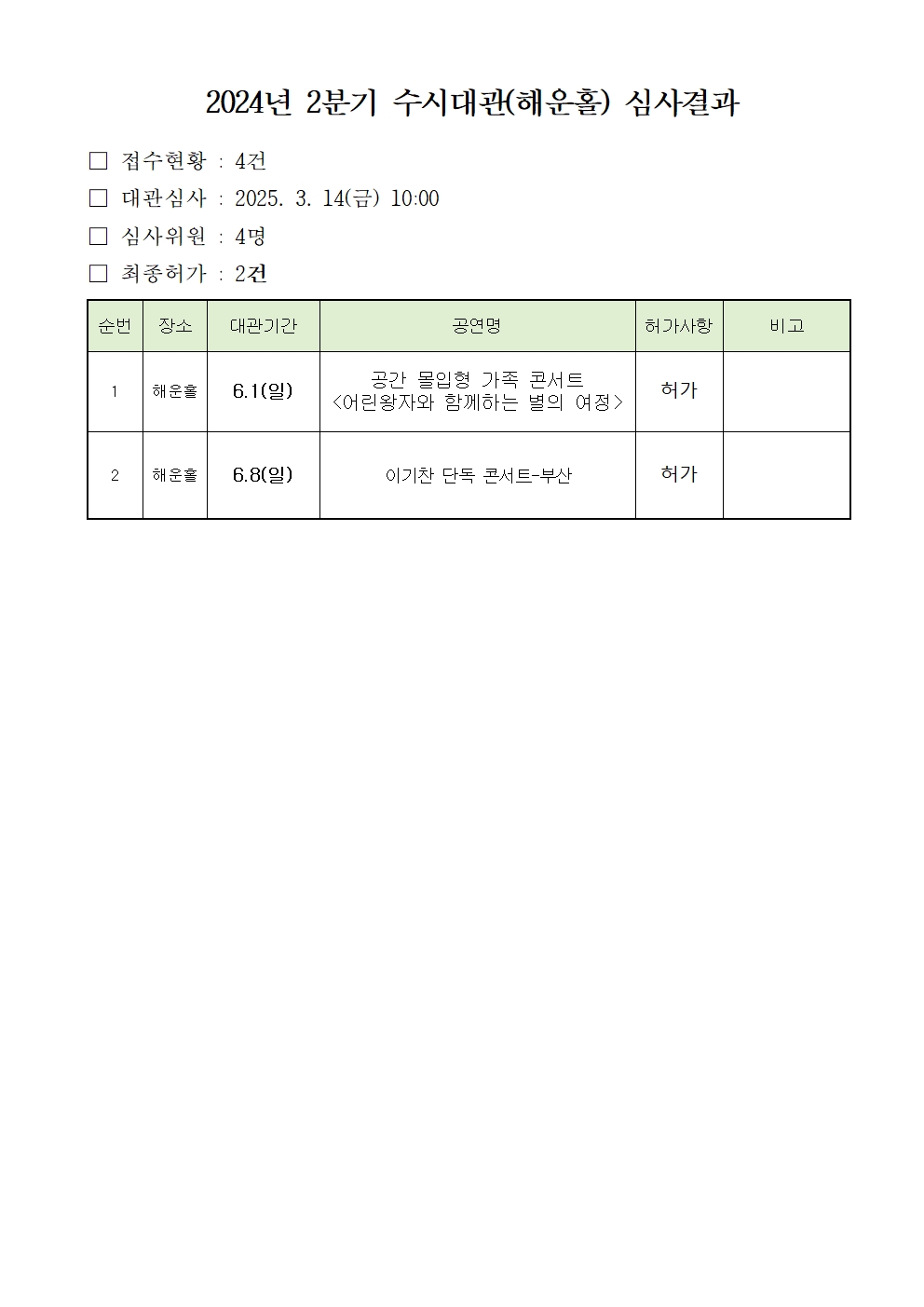 2025년 2분기 해운대문화회관(해운홀) 수시대관 심사결과 공지