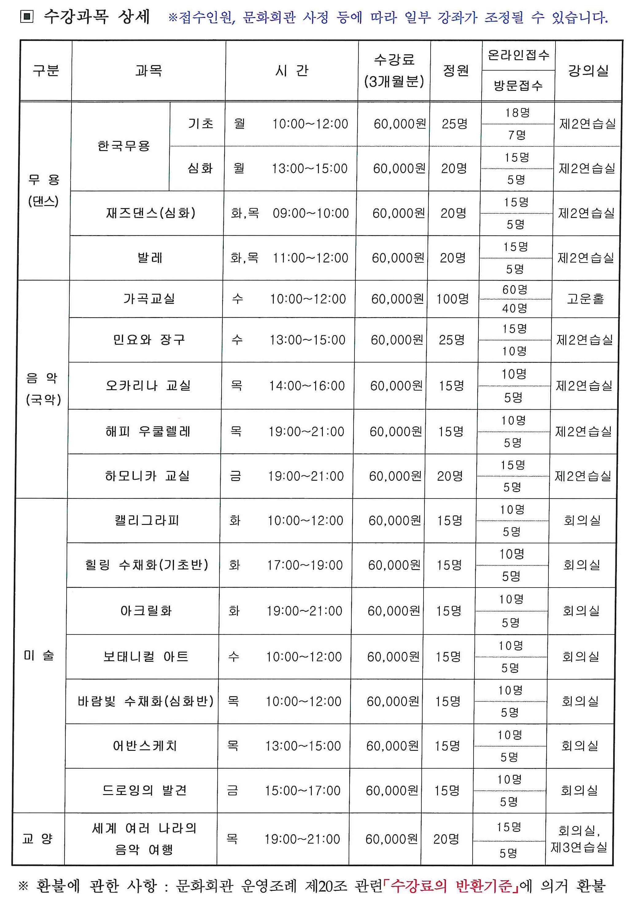 2025년 제3기(7월~9월) 문화예술 아카데미 수강 접수 안내