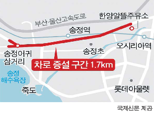 송정역 앞 도로 1.7km 1개 차로 확장