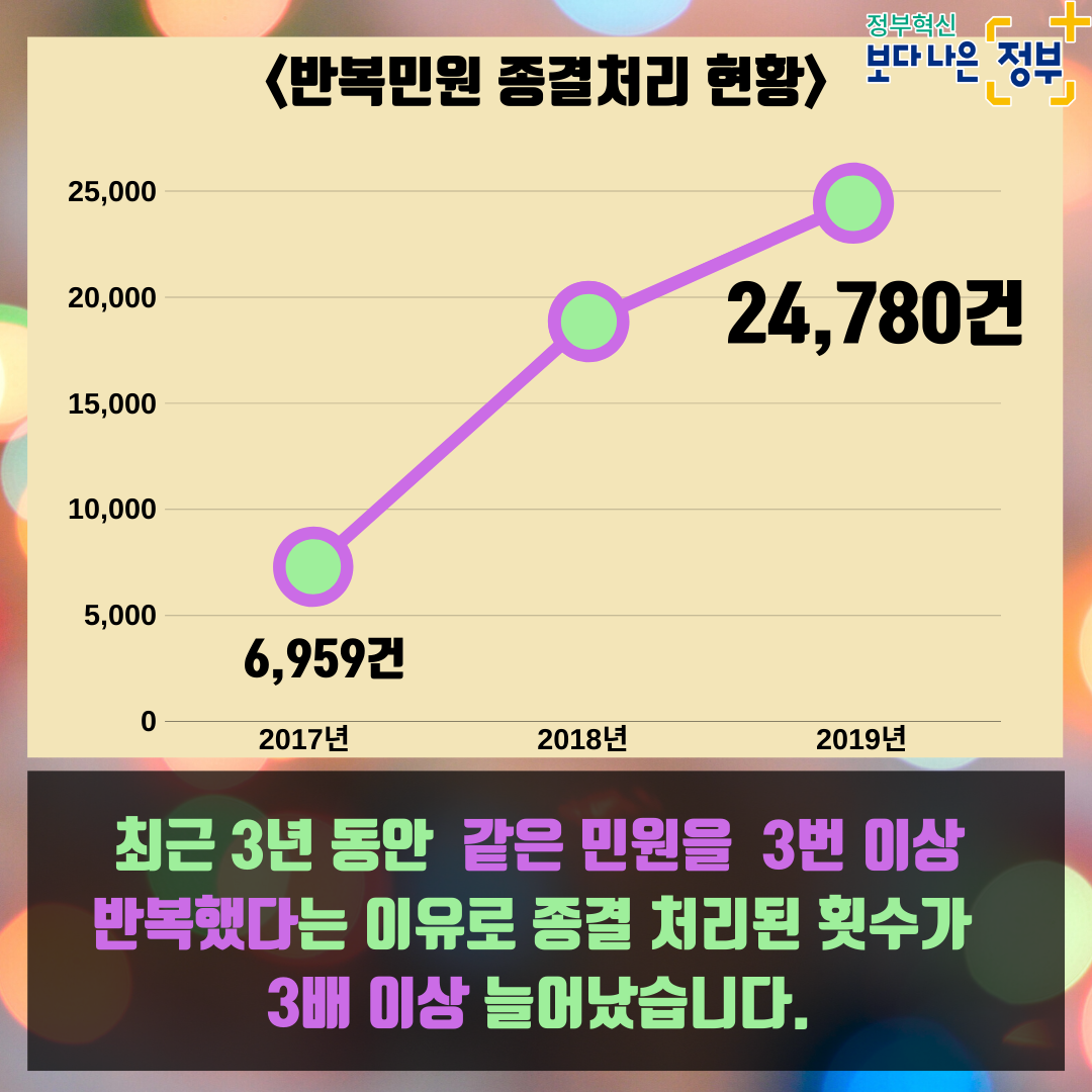 01.
반복민원 3단계 처리절차
