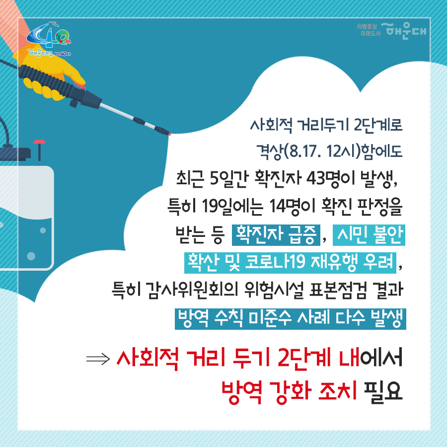 01.
지역사회 감염 확산 방지를 위한 사회적 거리두기 2단계 방역 강화

02.
사회적 거리두기 2단계로 격상(8.17.12시) 함에도 
최근 5일간 확진자 43명이 발생,
특히 19일에는 14명이 확진 판정을 받는 등
확진자 급증, 시민 불안, 확산 및 코로나19 재유행 우려,
특히 감사위원회의 위험시설 표본점검 결과
방역 수칙 미준수 사례 다수 발생
→ 사회적 거리두기 2단계 내에서 방역 강화 조치 필요

03.
사회적 거리두기 단계별 시행
1단계(부산시)
2단계 격상(2020.8.17. 12시 ~ 8.31.)
2단계 방역강화(2020. 8. 21. 0시 ~ 8.31.)

04.
사회적 거리두기 2단계 방역 강화
1. 고위험시설 집합금지 및 실내 국공립시설 운영 중단
- 유흥주점, 콜라텍, 노래연습장, 뷔페, PC방 등 12종
- 사회복지시설 휴원 및 어린이집 가정보육 권고
2. 중위험 다중이용시설 방역수칙 의무화(집합제한)
- 실내 결혼식장, 공연장, 영화관, 목욕탕, 실내체육시설 등 12종
- 마스크 착용, 전자출입명부 운영, 거리두기(2m) 준수, 발열체크 철저 등
3. 종교시설 방역조치 강화
- 전체 종교시설의 대명 모임, 행사, 식사 금지
- 비대면 정규예배만 허용

05.
사회적 거리두기 2단계 방역 강화
4. 학교, 학우너 밀집도 조정
- 고교 2/3, 그 외 학교 1/3 등교 인원 조정(8.24.~8.31.)
- 대형 학원(300명 이상) 영업 중단, 중소형 학원 집합 제한
5. 스포츠 행사 무관중 경기 전환
- 프로야구, 축구 등 스포츠 경기 및 체육대회 무광중 진행
6. 집합, 모임, 행사 집합금지
- 실내 50인, 실외 100인 이상

06.
사회적 거리두기 2단계 방역 강화
7. 공공기관 및 민간기업 근무밀집도 완화
- 시차출퇴근제, 유연재택근무 등을 통해 근무인원 제한
8. 해수욕자아 7개소 조기 폐장(8.21.)
- 해운대, 송정, 광안리, 송도, 다대포, 일광, 임랑 해수욕장 등 7개소
- 편의시설 운영 종료, 방역 관리 강화(집합제한)

07.
사회적 거리두기 2단계 국민행동지침
- 몸이 아프면 외출, 출근, 등교하지 않기(발열, 호흡기 증상(기침, 인후통, 근육통) 등)
- 불요불급한 외출, 모임, 외식, 행사, 여행 등 연기/취소
- 외출시 방역수칙 준수, 밀폐, 밀집, 밀접된 곳 가지 않기

 2번째 이미지