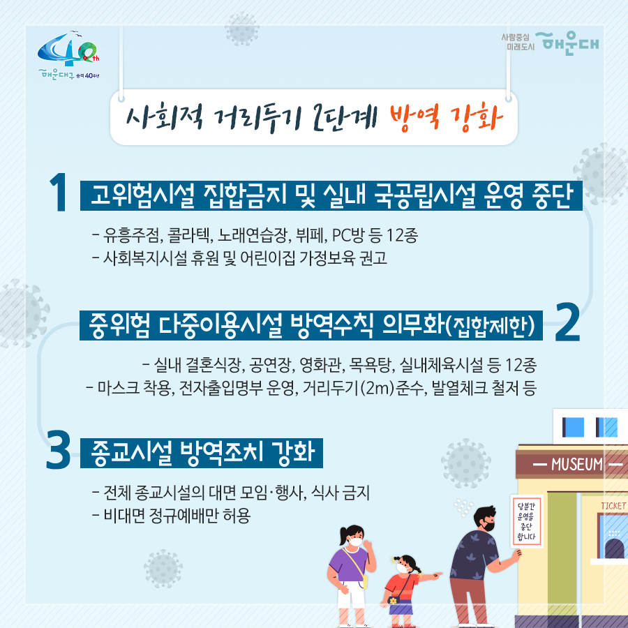 01.
지역사회 감염 확산 방지를 위한 사회적 거리두기 2단계 방역 강화

02.
사회적 거리두기 2단계로 격상(8.17.12시) 함에도 
최근 5일간 확진자 43명이 발생,
특히 19일에는 14명이 확진 판정을 받는 등
확진자 급증, 시민 불안, 확산 및 코로나19 재유행 우려,
특히 감사위원회의 위험시설 표본점검 결과
방역 수칙 미준수 사례 다수 발생
→ 사회적 거리두기 2단계 내에서 방역 강화 조치 필요

03.
사회적 거리두기 단계별 시행
1단계(부산시)
2단계 격상(2020.8.17. 12시 ~ 8.31.)
2단계 방역강화(2020. 8. 21. 0시 ~ 8.31.)

04.
사회적 거리두기 2단계 방역 강화
1. 고위험시설 집합금지 및 실내 국공립시설 운영 중단
- 유흥주점, 콜라텍, 노래연습장, 뷔페, PC방 등 12종
- 사회복지시설 휴원 및 어린이집 가정보육 권고
2. 중위험 다중이용시설 방역수칙 의무화(집합제한)
- 실내 결혼식장, 공연장, 영화관, 목욕탕, 실내체육시설 등 12종
- 마스크 착용, 전자출입명부 운영, 거리두기(2m) 준수, 발열체크 철저 등
3. 종교시설 방역조치 강화
- 전체 종교시설의 대명 모임, 행사, 식사 금지
- 비대면 정규예배만 허용

05.
사회적 거리두기 2단계 방역 강화
4. 학교, 학우너 밀집도 조정
- 고교 2/3, 그 외 학교 1/3 등교 인원 조정(8.24.~8.31.)
- 대형 학원(300명 이상) 영업 중단, 중소형 학원 집합 제한
5. 스포츠 행사 무관중 경기 전환
- 프로야구, 축구 등 스포츠 경기 및 체육대회 무광중 진행
6. 집합, 모임, 행사 집합금지
- 실내 50인, 실외 100인 이상

06.
사회적 거리두기 2단계 방역 강화
7. 공공기관 및 민간기업 근무밀집도 완화
- 시차출퇴근제, 유연재택근무 등을 통해 근무인원 제한
8. 해수욕자아 7개소 조기 폐장(8.21.)
- 해운대, 송정, 광안리, 송도, 다대포, 일광, 임랑 해수욕장 등 7개소
- 편의시설 운영 종료, 방역 관리 강화(집합제한)

07.
사회적 거리두기 2단계 국민행동지침
- 몸이 아프면 외출, 출근, 등교하지 않기(발열, 호흡기 증상(기침, 인후통, 근육통) 등)
- 불요불급한 외출, 모임, 외식, 행사, 여행 등 연기/취소
- 외출시 방역수칙 준수, 밀폐, 밀집, 밀접된 곳 가지 않기

 4번째 이미지