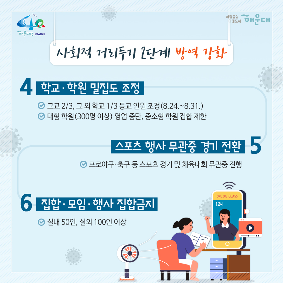 01.
지역사회 감염 확산 방지를 위한 사회적 거리두기 2단계 방역 강화

02.
사회적 거리두기 2단계로 격상(8.17.12시) 함에도 
최근 5일간 확진자 43명이 발생,
특히 19일에는 14명이 확진 판정을 받는 등
확진자 급증, 시민 불안, 확산 및 코로나19 재유행 우려,
특히 감사위원회의 위험시설 표본점검 결과
방역 수칙 미준수 사례 다수 발생
→ 사회적 거리두기 2단계 내에서 방역 강화 조치 필요

03.
사회적 거리두기 단계별 시행
1단계(부산시)
2단계 격상(2020.8.17. 12시 ~ 8.31.)
2단계 방역강화(2020. 8. 21. 0시 ~ 8.31.)

04.
사회적 거리두기 2단계 방역 강화
1. 고위험시설 집합금지 및 실내 국공립시설 운영 중단
- 유흥주점, 콜라텍, 노래연습장, 뷔페, PC방 등 12종
- 사회복지시설 휴원 및 어린이집 가정보육 권고
2. 중위험 다중이용시설 방역수칙 의무화(집합제한)
- 실내 결혼식장, 공연장, 영화관, 목욕탕, 실내체육시설 등 12종
- 마스크 착용, 전자출입명부 운영, 거리두기(2m) 준수, 발열체크 철저 등
3. 종교시설 방역조치 강화
- 전체 종교시설의 대명 모임, 행사, 식사 금지
- 비대면 정규예배만 허용

05.
사회적 거리두기 2단계 방역 강화
4. 학교, 학우너 밀집도 조정
- 고교 2/3, 그 외 학교 1/3 등교 인원 조정(8.24.~8.31.)
- 대형 학원(300명 이상) 영업 중단, 중소형 학원 집합 제한
5. 스포츠 행사 무관중 경기 전환
- 프로야구, 축구 등 스포츠 경기 및 체육대회 무광중 진행
6. 집합, 모임, 행사 집합금지
- 실내 50인, 실외 100인 이상

06.
사회적 거리두기 2단계 방역 강화
7. 공공기관 및 민간기업 근무밀집도 완화
- 시차출퇴근제, 유연재택근무 등을 통해 근무인원 제한
8. 해수욕자아 7개소 조기 폐장(8.21.)
- 해운대, 송정, 광안리, 송도, 다대포, 일광, 임랑 해수욕장 등 7개소
- 편의시설 운영 종료, 방역 관리 강화(집합제한)

07.
사회적 거리두기 2단계 국민행동지침
- 몸이 아프면 외출, 출근, 등교하지 않기(발열, 호흡기 증상(기침, 인후통, 근육통) 등)
- 불요불급한 외출, 모임, 외식, 행사, 여행 등 연기/취소
- 외출시 방역수칙 준수, 밀폐, 밀집, 밀접된 곳 가지 않기

 5번째 이미지