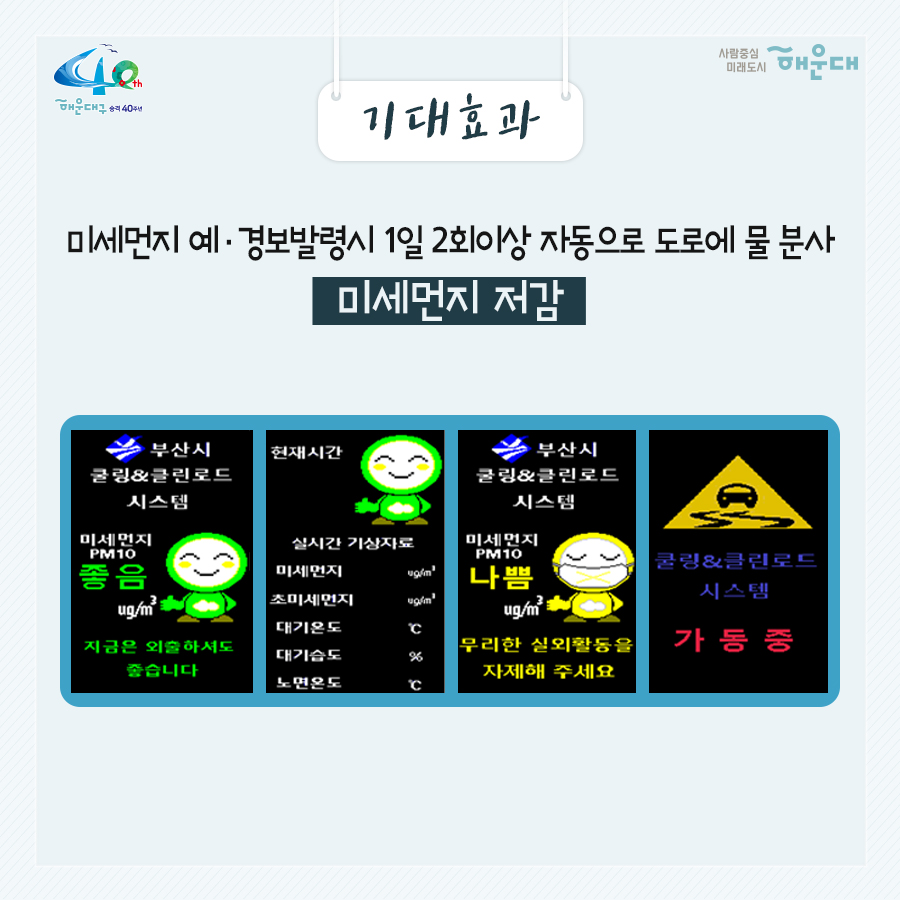 01.
도시 열섬 완화 및 도로 미세먼지 저감
쿨링&클린로드 운영

02.
시설 위치 및 규모
위치: 해운대 이벤트광장 ~ 그린나래호텔 일원
규모: L=500m,  도로중앙 자동 살수시설 설치

03.
운영계획
봄(3-5월),가을철(10-11월): 1회/일, 04시
여름철(6-9월): 3회/일, 04시, 10시, 14시
폭염특보 발령시(주의보, 경보): 4회/일(04시, 10시, 14시, 16시)
미세먼지 예,경보 발령시: 2회/일 이상 추가운영
*동절기(12-2월): 미운영
* 전 5구역 1회당 10-20분씩 운영

04.
기대효과
여름철 폭염시 아스팔트 도로노면 온도 15`20도 낮춤
도시 열섬 완화
쿨링&클린로드 가동시 노면온도변화
가동 전: 52.7도
가동 후: 33.1도

05.
기대효과
미세먼지 예,경보발령시 1일 2회이상 자동으로 도로에 물 분사
미세먼지 저감

06.
현장 설치 시설
쿨링&클린로드 분사노즐 설치(148개)
펌프스테이션 설치공사중
펌프스테이션 내부(펌프, 물탱크, 토출밸브)

07.
현장 설치 시설
알림정보 및 영상설비(2개)
원격제어시스템 구축
 5번째 이미지