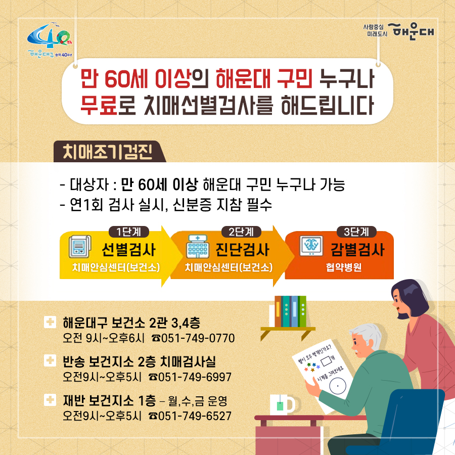 01.
치매로부터 자유로운 해운대구 
해운대구 치매안심센터

02.
만 60세 이상의 해운대 구민 누구나 무료로 치매선별검사를 해드립니다
치매조기검진
- 대상자: 만 60세 이상 해운대 구민 누구나 가능
- 연 1회 검사 실시, 신분증 지참 필수
  1단계: 선별검사-치매안심센터(보건소)
  2단계: 진단검사- 치매안심센터(보건소)
  3단계: 보건소- 협약병원

- 해운대구 보건소 2관 3,4층/ 오전 9시~오후6시/ 051-749-0770
- 반송 보건지소 2층 치매검사실/ 오전 9시~오후 5시/051-749-6997
- 재반 보건지소 1층/ 월,수,금 운영// 오전 9시~오후5시/051-749-6527

03.
찾아가는 치매선별검사 운영합니다
선별검사를 원하시는 어르신이 모여 계시는 곳은 어디든 찾아갑니다
(복지관, 경로당, 주민센터, 종교시설 등)
*코로나19와 관련하여 일정은 변경될 수 있음

04.
치매, 우리가 함께 해요
치매 어르신 등록, 지속 가능한 관리의 시작입니다
신청대상: 해운대구민 중 치매치료제 복용중이거나 치매 진단을 받은 분
필수서류: 치매치료제가 포함된 처방전 또는 진단서(질병분류기호F00~03, G30에 해당)
지원내용
- 치매치료관리비지원(소득기준 충족시 지원가능)
  지매치료관리비 보험급여 분 중 본인부담금에 대해 월 3만원 이내 실비 지원
- 배회가능 어르신 인식표
- 치매환자 조호물품제공(기저귀)
  지급기간: 신청월부터~최대 1년까지

05.
치매 예방 두드림복합운동교실
부산광역특화사업
대상자: 해운대구 구민 만60세 이상 어르신들 중 치매 선별검사 결과 정상 진단받은 어르신
장소
  - 해운대보건소: 매주 월요일 오후3시(8주 과정)
  - 반송보건지소: 매주 수요일 오후 3시(8주 과정)
* 코로나19와 관련하여 일정은 변경될 수 있음
담당자 749-0764

06.
인지강화교실&두드림복합운동교실
대상자: 해운대구 구민 만60세 이상 어르신들 중 인지저하 또는 경도인지장애 진단받은 어르신
일정
  - 인지강화교실: 상시진행
  - 두드림복합운동교실: 상시진행
* 코로나19와 관련하여 일정은 변경될 수 있음
담당자 749-0771

07.
치매환자 기억모아 쉼터
대상자
 - 해운대구치매안심센터 등록된 경증 치매환자(장기요양서비스와 중복이용 불가)
 - 보행가능하며 보호자 도움없이 독립적으로 프로그램 참여가능한 자
일정
해운대보건소 신관 3층 쉼터 프로그램실
 - 오전반(오전 9~12시)
 - 오후반(오후1~4시)
* 코로나19와 관련하여 일정은 변경될 수 있음
담당자 749-0774~5
교육내용: 전산화 인지재활 Cotras-G, 현실인식훈련, 회상훈련, 원예치료, 음악치료, 미술치료, 브레인 블록 등

08.
헤아림 가족교실 & 자조모임
대상자: 치매환자 가족&경도인지장애 가족
신청방법: 해운대구치매안심센터 내에서 상담 후 신청 대기
일정: 8회기/ 1-2개월 과정(6회기 이상 참여)
* 코로나19와 관련하여 일정은 변경될 수 있음
담당자 749-0765

09.
모두가 함께 만들어가는 기억지킴마을
치매환자와 가족들이 일상생활을 안전하고 독립적으로 영위하며 원하는 사회활동에 자유롭게 참여하는 
치매 친화적인 마을

10.
치매 인식 개선 '치매파트너'
치매파트너란?
치매에 대한 이해를 바탕으로 일상에서 치매환자와 가족을 배려하는 따뜻한 동반자
대상: 초등학생이면 누구나
절차: 치매파트너 홈페이지(partnet.nid.or.kr)에서 치매파트너 온라인 교육(30분) 수료 시 치매 파트너증 발급
문의: 051-749-0772

11.
치매가 있어도 살기 불편하지 않은 세상, 치매어르신의 손을 잡아주세요
치매공공후견인사업
치매관리법에 의하여 의사결정 능력이 저한된 치매노인이 자력으로 후견인을 선임하기 어려운 경우, 
후견인의 도움을 받을 수 있도록 지원합니다. 
 2번째 이미지