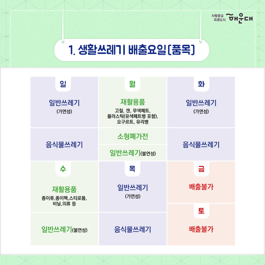 01.
쾌적한 해운대구, 만족하는 지구!
재활용품 배출방법

02.
2021년 7월 1일부터 
재활용품 요일별 분리배출 전면시행
시범운영: 2021년 4월1일~6월30일/ 시범운영 기간중에도 요일별 배출
운영대상: 단독, 다가구 주택 문전배출 가구/ 공동주택: 별도지정요일, 시간 지저된 장소 배출
배출방법: 재활용품 요일별(월,수)로 품목을 구분하여 배출

월요일(21시~24시)
고철, 캔, 플라스틱, 무색페트, 요구르트, 유리병, 소형가전
*지정요일별로 배출되지 않는 재활용품은 수거하지 않습니다
* 가정 내 재활용품을 요일별로 분류해 놓으면 배출하실 때 편리합니다.

03.
2021년 7월 1일부터 
재활용품 요일별 분리배출 전면시행
시범운영: 2021년 4월1일~6월30일/ 시범운영 기간중에도 요일별 배출
운영대상: 단독, 다가구 주택 문전배출 가구/ 공동주택: 별도지정요일, 시간 지저된 장소 배출
배출방법: 재활용품 요일별(월,수)로 품목을 구분하여 배출

수요일(21시~24시)
*지정요일별로 배출되지 않는 재활용품은 수거하지 않습니다
* 가정 내 재활용품을 요일별로 분류해 놓으면 배출하실 때 편리합니다.

04.
1. 생활쓰레기 배출요일(품목)
일: 일반쓰레기(가연성), 음식물쓰레기
월: 재활용품: 고철, 캔, 무색페트, 플라스틱(유색페트병 포함), 요구르트, 유리병, 소형폐가전, 일반쓰레기(불연성)
화: 일반쓰레기(가연성), 음식물쓰레기
수: 재활용품(종이류, 종이팩, 스티로폼, 비닐, 의류 등), 일반쓰레기(불연성)
목: 일반쓰레기(가연성), 음식물쓰레기
금: 배출불가
토: 배출불가

05.
1. 생활쓰레기 배출요일(품목)
시간: 21-24시
장소: 
 - 단독, 다가구주택: 자기집 대문 앞
 - 공동주택: 각 공동주택별 지정된 요일 및 시간에 지정된 장소 배출
방법
 - (가연성)일반쓰레기: 불에 타는 일반쓰레기는 종량제봉투에 담아 배출
 - (불연성)일반쓰레기: 종량제 베자루에 담아 배출
 - 음식물쓰레기: 물기 및 이물질 제거 후 전용 수거용기에 담아 납부필증 부착 후 배출
 - 재활용품: 요일별 배출 품목 확인 후 품목별로 분류하여 투명봉투에 담아 배출
    - 월: 고철, 캔, 무색페트, 플라스틱(유색페트병 포함), 요구르트, 유리병, 소형폐가전
    - 수: 종이류, 종이팩, 스티로폼, 비닐, 의류 등

* 미수거신고
- (주)청도: 우1,3동 일반주택, 우2동, 우1,3동(동원비스타, 두산위브더제니스, 아이파크, 경남마리나, 엑소디움), 반여2,3동, 재송1,2동 749-2720/팩스 744-1878
- (주)해동환경: 반여1,4동, 반송1,2동, 재송1동(더샾센텀스타, 센텀이편한세상, 센텀협성르네상스, 센텀피오레1차, 센텀계룡비슈빌) 702-1201/팩스 703-0444
- (주)신해환경: 좌1,2,3,4동, 1,3동 공동주택(동원비스타, 두산위브더제니스, 아이파크, 경남마리나, 엑소디움 제외) 743-0562/팩스 744-0561
- (주)희망환경: 중1,2,동, 송정동 722-0557/팩스 722-0556

06.
2. 소형폐가전(무상배출)
*수거불가: 크기무관 온도교환기기(냉매포함), 디스플레이기기(특수환경물질 포함)
- 통신, 사무기기: 레이저프린터, 비레이저프린터, 복사기, 팩시밀리, 컴퓨터자판, 컴퓨터본체, 스캐너, 빔프로젝트, 유무선공유기
- 일반전기 전자제품: 포터블(휴대용오디오), 오디오본체, 오디오스피커, 오디오차량용, 전기오븐, 전자레인지, 음식물처리기, 식기건조대, 전기비데, 공기청정기, 전기히터, 전기밥솥, 가습기, 다리미, 선풍기, 믹서기, 청소기, 비디오, 토스트기, 전기주전자, 전기후라이팬, 헤어드라이어, 감시카메라, 식품건조기, 족욕기, 재봉틀, 영상게임기, 제빵기, 튀김기, 커피메이커, 약탕기, 탈수기, 노트북, 내비게이션 등

07.
3. 대형폐가전무상수거
 - 냉장고, 세탁기, 에어컨, Tv, 정수기, 러닝머신 등(소형폐까전 수량 5개 이상 동시배출시)
* 수거업체: 한국전자제품자원순환공제조합(1599-0903, http://www.15990903.or.kr)
4. 대형폐기물
- 침대, 매트리스, 옥매트, 조명기기, 목재재질 가구 등
종량제봉투에 담아 버리기 힘든 제품류
배출신고(주민)→처리업체 접수→현장방문 후 품목확인→영수증 발급 및 수거
*처리업체: 센텀환경(702-0111)/ 민하산업(782-3511/529-3512)

혼합배출(일반쓰레기, 음식물, 재활용품) 또는 무단투기시: 100만원 이하의 과태료 부과
 4번째 이미지