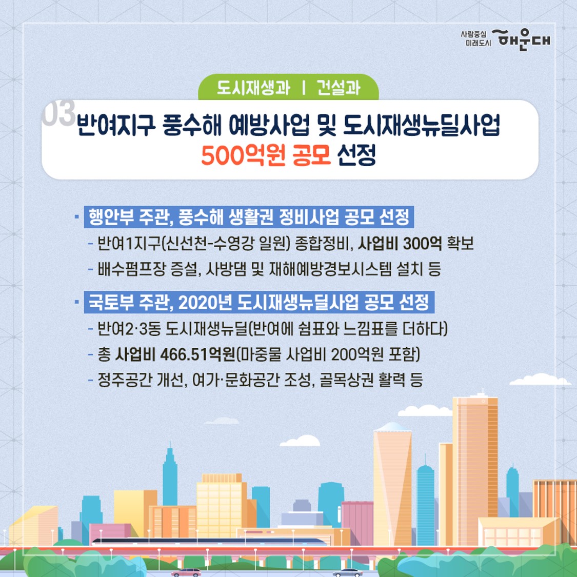 01.
2020년 구민 공감
구정 10대 성과

02.
<일자리경제과>
1. 센텀2지구 도시첨단산업단지 그린벨트 해제 확정
- 센텀2지구 도시첨단산업단지 조성사업 대상지 내 개발제한구역 해제(반여, 반송동 일원 162만 1,000㎡)
  - 사업 전체 부지 192만 2,000㎡의 84.8%
  - 국토부 도시관리계획 변경 결정(개발제한구역 해제) 고시('20.12.15.)
<재무과>
2. 해운대구 신청사 건립 본격 추진
- 신청사 기본계획 수립 용역 완료('20.2-6월)
  - 현황분석, 사업비 분석, 사업추진, 재원조달계획 수립 등
- 신청사 건립 타당성 조사 추진('20.11월~'21.3월)
- 현청사 활용방안 용역 완료('20.5월)

03.
<도시재생과, 건설과>
3. 반여지구 풍수해 예방사업 및 도시재생뉴딜사업 500억원 공모 선정
- 행안부 주관, 훙수해 생활권 정비사업 공모 선정
  - 반여1지구(신선천-수영강 일원) 종합정보, 사업비 300억 확보
  - 배수펌프장 증설, 사방댐 및 재해예방경보시스템 설치 등
- 국토부 주관, 2020년 도시재생뉴딜사업 공모 선정
  - 반여2,3동 도시재생뉴딜(반여에 쉼표와 느낌표를 더하다)
  - 총 사업비 466.51억원(마중물 사업비 200억원 포함)
  - 정주공간 개선, 여가, 문화공간 조성, 골목상권 활력 등

04.
<기획조정실>
4. 해운대구 최초, 2020 대한민국 도시대상 수상
- 2020 대한민국 도시대상 수상
  - 국토교통부 주최, 종합부문 특별상 수상(전국 4위)
  - 생활여건 개선 및 도시경쟁력 향상 등 도시행정 전반 우수
<늘푸른과>
5. 옛 해운대역사 문화공원 조성 계획안 확정
- 해운대역의 역사성을 살리고, 지역 주민들이 문화를 향유할 수 있는 공간으로 재조성
  - 도시관리계획(공원)결정: 광장 폐지 → 공원 신설
  - 옛 해운대역사 시민공원 조성 용역 완료
  - 공원조성계획안 부산시 조건부 의결 심의 통과('20.11월)

05.
<관광문화과, 건설과>
6. 수영강 및 해운대-송정 간 연안 관광활성화 사업 추진
- 수영강 야간경관 조성사업 1단계 완료 및 2단계 추진
  - 수영교 및 APEC나루공원 수변 일대 조성, LED 페스티벌 개최
- 해운대 리버크루즈 운항 개시('20.11월)
  - 유선장 및 매표사무소 조성 완료, 해양관광콘텐츠사업 추진
- 송정지구 연안정비(양빈)사업 추진(사업비 198억원)
  - 송정해수욕장 모래사장 복원 등
  - 돌제설치 L=100m, didqls V=300,000㎥
- 해운대-송정해수욕장 연안정비사업 착공(사업비 200억원)
  - 미표-청사포-구덕포 구간 연안유휴지 친수공간 조성
  - L=3.2km(조망시설 4개소, 연결산책로 3.2km)
- 구덕포 자연재해위험 개선지구 정비사업 착공(80억원)
  - 구덕포항 일원 해일 방재시설(L=719m) 정비 등

06.
<도시재생과, 도시관리과>
7. 해운대온천길 어메니티 특화거리로 재탄생
- 해운대온천길 보행환경 개선(A=182,172㎡)
  - 중동 온천길 일원 보도확장, 보행편의시설 개선 등
- 해운대온천길 공중선 지중화(L=575m)
  - 개공배전선 및 전기통신선로 지중화로 도시미관 개선
- 해운대온천길 간판개선(간판 313개)
  - 건물 44개동 및 업소 163개 대상, 원도심 경관 개선

07.
<교통행정과, 건설과>
8. 사람중심의 미래지향적 교통인프라 확충
- 해운대터널 건설 추진(센텀2지구-운촌삼거리 간)
  - 국토부 제4차 대도시권 교통혼잡도로 계획 반영 신청
- 송정-대천램프 일원 교통혼잡구간 개선 용역 추진
- 광안대교 접속도로 연결 사업 추진
  - 벡스코 요금소-센텀시티 지하차도 진입 우회도로 건설
- 도시철도 2호선 오시리아 관광단지 연장 추진
  - 부산시 도시철도망 구축 계획 반영 요청
- EMU-260 준고속철도 해운대 정차 유치
  - 신해운대역, 벡스코역 등 관내 정차역 확대 협의
- 해운대-사상 간 지하고속도로 건설 추진(L=22.8km)
  - 정부의 민자 적격성 조사 통과('20.10월)
- 센텀-만덕 간 대심도 건설 추진(L=9.62km)
  - '19.11월 공사 착공, '24.11월 준공 예정

08.
<기획조정실>
9. 해운대구 승격 40주년, 해운대 중장기 미래플랜 착수
- 해운대 2040 비전과 전략 수립 용역 착수
  - 구민과 함께 만드는 전문가, 의회, 행정의 협업형 계획
  - 미래 20년을 위한 종합적이고 실효성 있는 계획 수립
- 신시가지 지속가능한 도시성장 구상 용역 착수
  - 준공 20년이 경과한 노후 신시가지의 재정비 모델 제시
  - 자족기능을 가진 미래지향적 도시관리방안 마련
<기획조정실>
10. 민선7기 공약이행평가, 전국 최고등급(SA) 달성
- 기초자치단체장 공약이행 및 정보공개평가 최고등급(SA) 달성
  - 7개 분야 78개 공약사업 추진
  - 37건 이행, 완료율 47.4% 3번째 이미지