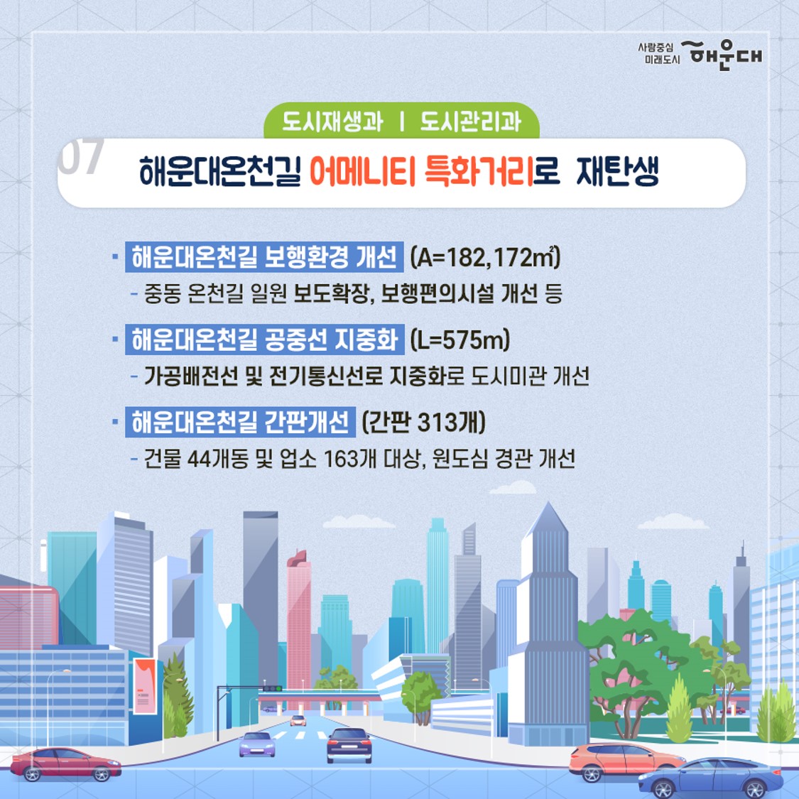 01.
2020년 구민 공감
구정 10대 성과

02.
<일자리경제과>
1. 센텀2지구 도시첨단산업단지 그린벨트 해제 확정
- 센텀2지구 도시첨단산업단지 조성사업 대상지 내 개발제한구역 해제(반여, 반송동 일원 162만 1,000㎡)
  - 사업 전체 부지 192만 2,000㎡의 84.8%
  - 국토부 도시관리계획 변경 결정(개발제한구역 해제) 고시('20.12.15.)
<재무과>
2. 해운대구 신청사 건립 본격 추진
- 신청사 기본계획 수립 용역 완료('20.2-6월)
  - 현황분석, 사업비 분석, 사업추진, 재원조달계획 수립 등
- 신청사 건립 타당성 조사 추진('20.11월~'21.3월)
- 현청사 활용방안 용역 완료('20.5월)

03.
<도시재생과, 건설과>
3. 반여지구 풍수해 예방사업 및 도시재생뉴딜사업 500억원 공모 선정
- 행안부 주관, 훙수해 생활권 정비사업 공모 선정
  - 반여1지구(신선천-수영강 일원) 종합정보, 사업비 300억 확보
  - 배수펌프장 증설, 사방댐 및 재해예방경보시스템 설치 등
- 국토부 주관, 2020년 도시재생뉴딜사업 공모 선정
  - 반여2,3동 도시재생뉴딜(반여에 쉼표와 느낌표를 더하다)
  - 총 사업비 466.51억원(마중물 사업비 200억원 포함)
  - 정주공간 개선, 여가, 문화공간 조성, 골목상권 활력 등

04.
<기획조정실>
4. 해운대구 최초, 2020 대한민국 도시대상 수상
- 2020 대한민국 도시대상 수상
  - 국토교통부 주최, 종합부문 특별상 수상(전국 4위)
  - 생활여건 개선 및 도시경쟁력 향상 등 도시행정 전반 우수
<늘푸른과>
5. 옛 해운대역사 문화공원 조성 계획안 확정
- 해운대역의 역사성을 살리고, 지역 주민들이 문화를 향유할 수 있는 공간으로 재조성
  - 도시관리계획(공원)결정: 광장 폐지 → 공원 신설
  - 옛 해운대역사 시민공원 조성 용역 완료
  - 공원조성계획안 부산시 조건부 의결 심의 통과('20.11월)

05.
<관광문화과, 건설과>
6. 수영강 및 해운대-송정 간 연안 관광활성화 사업 추진
- 수영강 야간경관 조성사업 1단계 완료 및 2단계 추진
  - 수영교 및 APEC나루공원 수변 일대 조성, LED 페스티벌 개최
- 해운대 리버크루즈 운항 개시('20.11월)
  - 유선장 및 매표사무소 조성 완료, 해양관광콘텐츠사업 추진
- 송정지구 연안정비(양빈)사업 추진(사업비 198억원)
  - 송정해수욕장 모래사장 복원 등
  - 돌제설치 L=100m, didqls V=300,000㎥
- 해운대-송정해수욕장 연안정비사업 착공(사업비 200억원)
  - 미표-청사포-구덕포 구간 연안유휴지 친수공간 조성
  - L=3.2km(조망시설 4개소, 연결산책로 3.2km)
- 구덕포 자연재해위험 개선지구 정비사업 착공(80억원)
  - 구덕포항 일원 해일 방재시설(L=719m) 정비 등

06.
<도시재생과, 도시관리과>
7. 해운대온천길 어메니티 특화거리로 재탄생
- 해운대온천길 보행환경 개선(A=182,172㎡)
  - 중동 온천길 일원 보도확장, 보행편의시설 개선 등
- 해운대온천길 공중선 지중화(L=575m)
  - 개공배전선 및 전기통신선로 지중화로 도시미관 개선
- 해운대온천길 간판개선(간판 313개)
  - 건물 44개동 및 업소 163개 대상, 원도심 경관 개선

07.
<교통행정과, 건설과>
8. 사람중심의 미래지향적 교통인프라 확충
- 해운대터널 건설 추진(센텀2지구-운촌삼거리 간)
  - 국토부 제4차 대도시권 교통혼잡도로 계획 반영 신청
- 송정-대천램프 일원 교통혼잡구간 개선 용역 추진
- 광안대교 접속도로 연결 사업 추진
  - 벡스코 요금소-센텀시티 지하차도 진입 우회도로 건설
- 도시철도 2호선 오시리아 관광단지 연장 추진
  - 부산시 도시철도망 구축 계획 반영 요청
- EMU-260 준고속철도 해운대 정차 유치
  - 신해운대역, 벡스코역 등 관내 정차역 확대 협의
- 해운대-사상 간 지하고속도로 건설 추진(L=22.8km)
  - 정부의 민자 적격성 조사 통과('20.10월)
- 센텀-만덕 간 대심도 건설 추진(L=9.62km)
  - '19.11월 공사 착공, '24.11월 준공 예정

08.
<기획조정실>
9. 해운대구 승격 40주년, 해운대 중장기 미래플랜 착수
- 해운대 2040 비전과 전략 수립 용역 착수
  - 구민과 함께 만드는 전문가, 의회, 행정의 협업형 계획
  - 미래 20년을 위한 종합적이고 실효성 있는 계획 수립
- 신시가지 지속가능한 도시성장 구상 용역 착수
  - 준공 20년이 경과한 노후 신시가지의 재정비 모델 제시
  - 자족기능을 가진 미래지향적 도시관리방안 마련
<기획조정실>
10. 민선7기 공약이행평가, 전국 최고등급(SA) 달성
- 기초자치단체장 공약이행 및 정보공개평가 최고등급(SA) 달성
  - 7개 분야 78개 공약사업 추진
  - 37건 이행, 완료율 47.4% 6번째 이미지