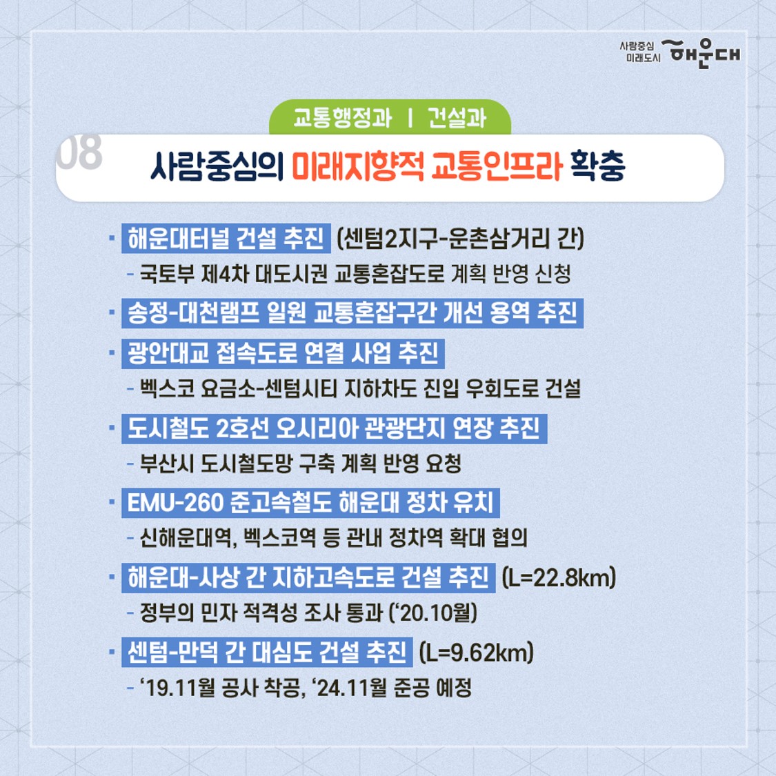 01.
2020년 구민 공감
구정 10대 성과

02.
<일자리경제과>
1. 센텀2지구 도시첨단산업단지 그린벨트 해제 확정
- 센텀2지구 도시첨단산업단지 조성사업 대상지 내 개발제한구역 해제(반여, 반송동 일원 162만 1,000㎡)
  - 사업 전체 부지 192만 2,000㎡의 84.8%
  - 국토부 도시관리계획 변경 결정(개발제한구역 해제) 고시('20.12.15.)
<재무과>
2. 해운대구 신청사 건립 본격 추진
- 신청사 기본계획 수립 용역 완료('20.2-6월)
  - 현황분석, 사업비 분석, 사업추진, 재원조달계획 수립 등
- 신청사 건립 타당성 조사 추진('20.11월~'21.3월)
- 현청사 활용방안 용역 완료('20.5월)

03.
<도시재생과, 건설과>
3. 반여지구 풍수해 예방사업 및 도시재생뉴딜사업 500억원 공모 선정
- 행안부 주관, 훙수해 생활권 정비사업 공모 선정
  - 반여1지구(신선천-수영강 일원) 종합정보, 사업비 300억 확보
  - 배수펌프장 증설, 사방댐 및 재해예방경보시스템 설치 등
- 국토부 주관, 2020년 도시재생뉴딜사업 공모 선정
  - 반여2,3동 도시재생뉴딜(반여에 쉼표와 느낌표를 더하다)
  - 총 사업비 466.51억원(마중물 사업비 200억원 포함)
  - 정주공간 개선, 여가, 문화공간 조성, 골목상권 활력 등

04.
<기획조정실>
4. 해운대구 최초, 2020 대한민국 도시대상 수상
- 2020 대한민국 도시대상 수상
  - 국토교통부 주최, 종합부문 특별상 수상(전국 4위)
  - 생활여건 개선 및 도시경쟁력 향상 등 도시행정 전반 우수
<늘푸른과>
5. 옛 해운대역사 문화공원 조성 계획안 확정
- 해운대역의 역사성을 살리고, 지역 주민들이 문화를 향유할 수 있는 공간으로 재조성
  - 도시관리계획(공원)결정: 광장 폐지 → 공원 신설
  - 옛 해운대역사 시민공원 조성 용역 완료
  - 공원조성계획안 부산시 조건부 의결 심의 통과('20.11월)

05.
<관광문화과, 건설과>
6. 수영강 및 해운대-송정 간 연안 관광활성화 사업 추진
- 수영강 야간경관 조성사업 1단계 완료 및 2단계 추진
  - 수영교 및 APEC나루공원 수변 일대 조성, LED 페스티벌 개최
- 해운대 리버크루즈 운항 개시('20.11월)
  - 유선장 및 매표사무소 조성 완료, 해양관광콘텐츠사업 추진
- 송정지구 연안정비(양빈)사업 추진(사업비 198억원)
  - 송정해수욕장 모래사장 복원 등
  - 돌제설치 L=100m, didqls V=300,000㎥
- 해운대-송정해수욕장 연안정비사업 착공(사업비 200억원)
  - 미표-청사포-구덕포 구간 연안유휴지 친수공간 조성
  - L=3.2km(조망시설 4개소, 연결산책로 3.2km)
- 구덕포 자연재해위험 개선지구 정비사업 착공(80억원)
  - 구덕포항 일원 해일 방재시설(L=719m) 정비 등

06.
<도시재생과, 도시관리과>
7. 해운대온천길 어메니티 특화거리로 재탄생
- 해운대온천길 보행환경 개선(A=182,172㎡)
  - 중동 온천길 일원 보도확장, 보행편의시설 개선 등
- 해운대온천길 공중선 지중화(L=575m)
  - 개공배전선 및 전기통신선로 지중화로 도시미관 개선
- 해운대온천길 간판개선(간판 313개)
  - 건물 44개동 및 업소 163개 대상, 원도심 경관 개선

07.
<교통행정과, 건설과>
8. 사람중심의 미래지향적 교통인프라 확충
- 해운대터널 건설 추진(센텀2지구-운촌삼거리 간)
  - 국토부 제4차 대도시권 교통혼잡도로 계획 반영 신청
- 송정-대천램프 일원 교통혼잡구간 개선 용역 추진
- 광안대교 접속도로 연결 사업 추진
  - 벡스코 요금소-센텀시티 지하차도 진입 우회도로 건설
- 도시철도 2호선 오시리아 관광단지 연장 추진
  - 부산시 도시철도망 구축 계획 반영 요청
- EMU-260 준고속철도 해운대 정차 유치
  - 신해운대역, 벡스코역 등 관내 정차역 확대 협의
- 해운대-사상 간 지하고속도로 건설 추진(L=22.8km)
  - 정부의 민자 적격성 조사 통과('20.10월)
- 센텀-만덕 간 대심도 건설 추진(L=9.62km)
  - '19.11월 공사 착공, '24.11월 준공 예정

08.
<기획조정실>
9. 해운대구 승격 40주년, 해운대 중장기 미래플랜 착수
- 해운대 2040 비전과 전략 수립 용역 착수
  - 구민과 함께 만드는 전문가, 의회, 행정의 협업형 계획
  - 미래 20년을 위한 종합적이고 실효성 있는 계획 수립
- 신시가지 지속가능한 도시성장 구상 용역 착수
  - 준공 20년이 경과한 노후 신시가지의 재정비 모델 제시
  - 자족기능을 가진 미래지향적 도시관리방안 마련
<기획조정실>
10. 민선7기 공약이행평가, 전국 최고등급(SA) 달성
- 기초자치단체장 공약이행 및 정보공개평가 최고등급(SA) 달성
  - 7개 분야 78개 공약사업 추진
  - 37건 이행, 완료율 47.4% 7번째 이미지