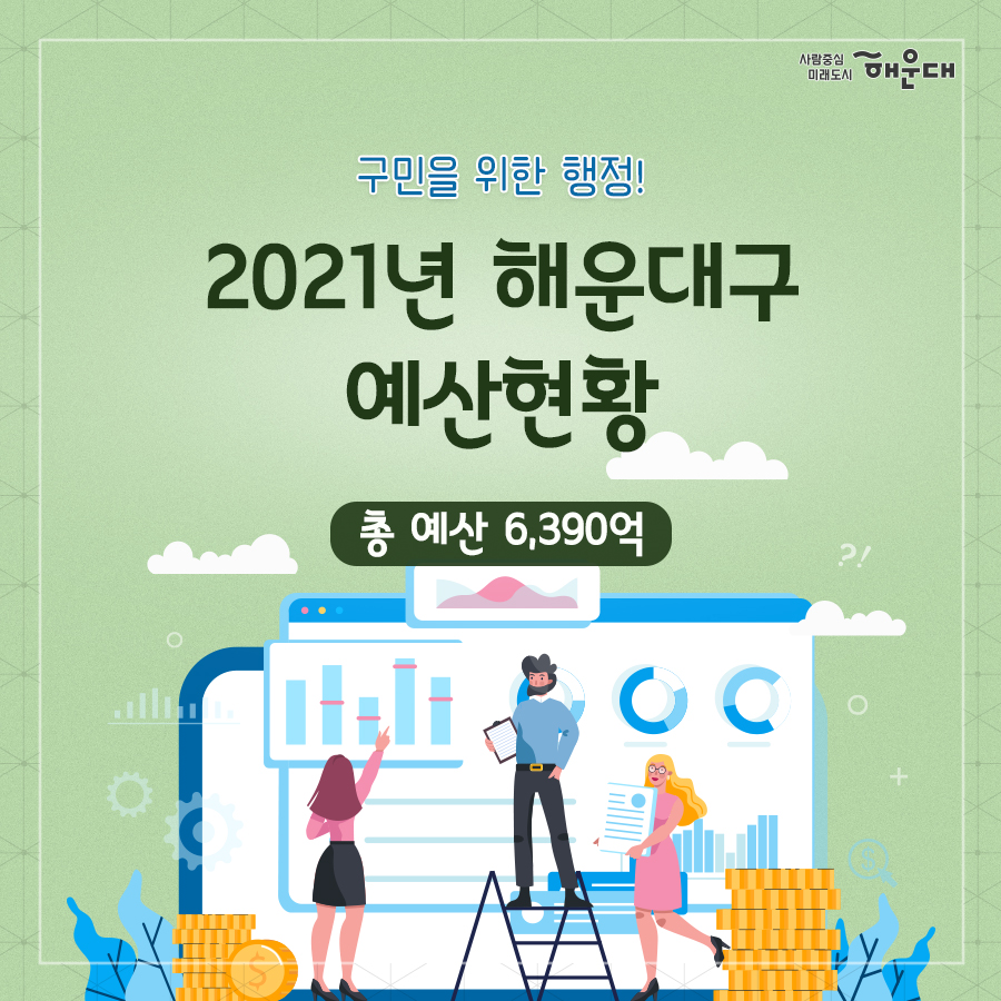 01.
구민을 위한 행정!
2021년 해운대구 예산현황
총 예산 6,390억

02.
2021 해운대구 예산현황
사회복지 4,154억(65.02%)
- 노인, 청소년 1,684억
- 기초생활보장 832억
- 취약계층지원 797억
- 보육가족 및 여성 776억
- 노동 41억

공공질서 및 안전 53억(0.83%)

03.
2021 해운대구 예산현황
보건 169억(2.65%)
- 보건의료 169억
- 식품의약안전 0.4억

일반공공행정 214억(3.35%)

교육 49억(0.78%)

04.
2021 해운대구 예산현황
교통 및 물류 123억(1.93%)
- 도로 114억
- 대중교통, 물류 등 기타 9억

문화 및 관광 85억(1.33%)
- 문화예술 61억
- 체육 20억
- 관광 3억
- 문화재 1억

05.
2021 해운대구 예산현황
농림해양수산 141억(2.21%)
- 해양수산, 어촌 76억
- 임업, 산촌 57억
- 농업, 농촌 8억

산업 중소기업 및 에너지 10억(0.15%)
- 산업, 중소기업일반 9억
- 에너지 및 자원개발 1억

06.
2021 해운대구 예산현황
환경 269억(4.21%)
- 폐기물 209억
- 해양 28억
- 상하수도수질 19억
- 대기, 자연 13억

국토 및 지역개발 138억(2.17%)

예비비 78억(1.23%)

기타 903억(14.13%) 1번째 이미지