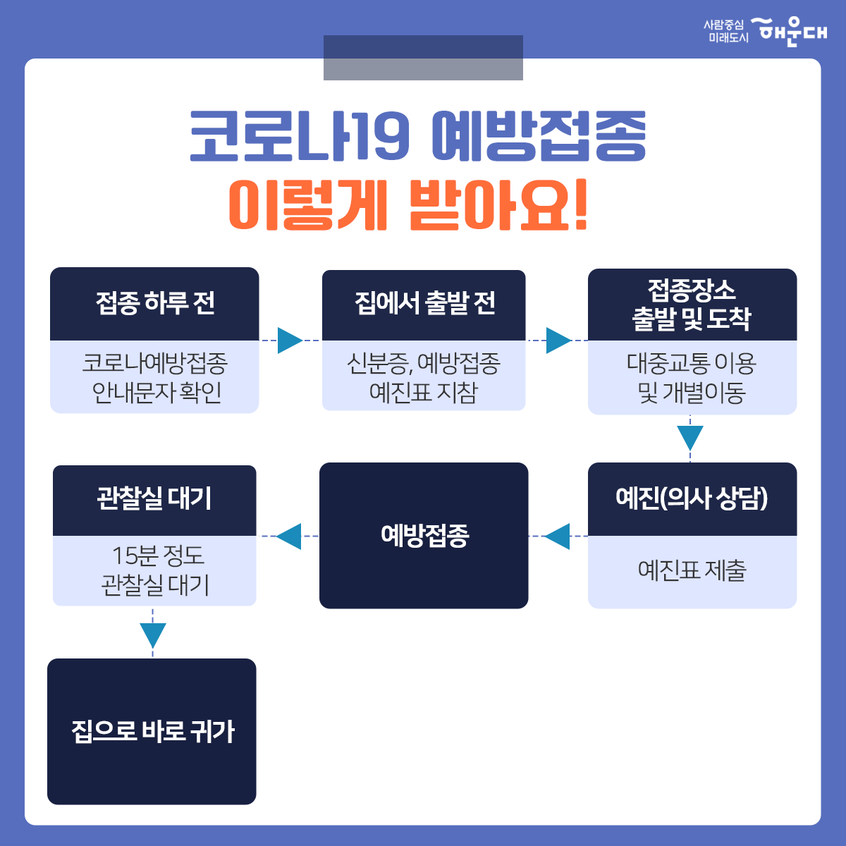  5번째 이미지