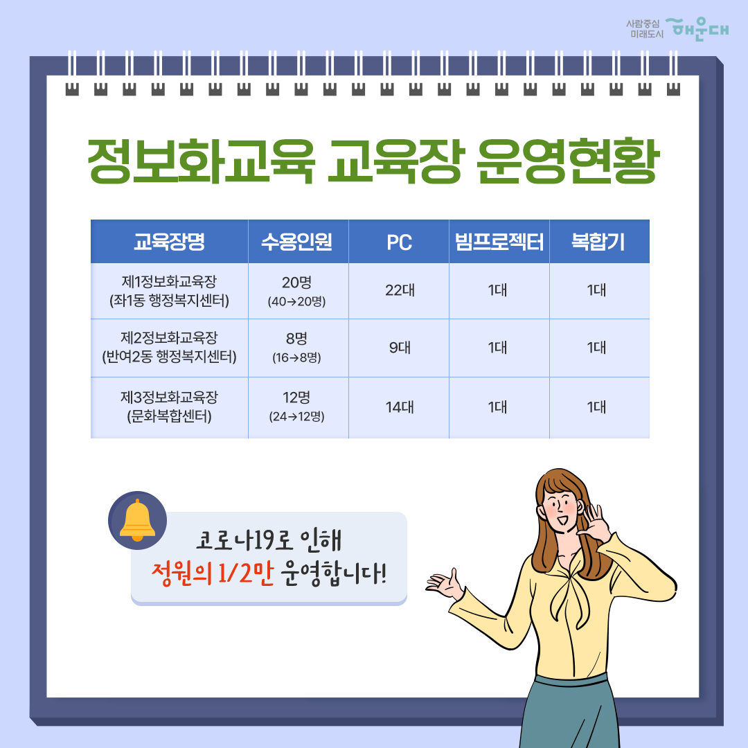  해운대구 2022년도 정보화 교육 추진 계획 정보화 역량 강화 및 정보취약계층 정보격차 해소! 6번째 이미지