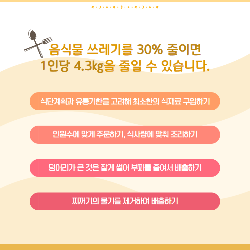 음식물 쓰레기 다이어트 음식물 쓰레기를 30% 줄이면 1인당 4.3kg을 줄일수 있습니다. 2번째 이미지