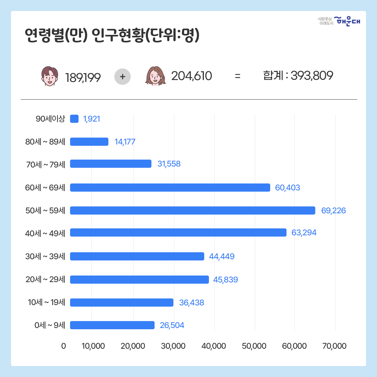  3번째 이미지