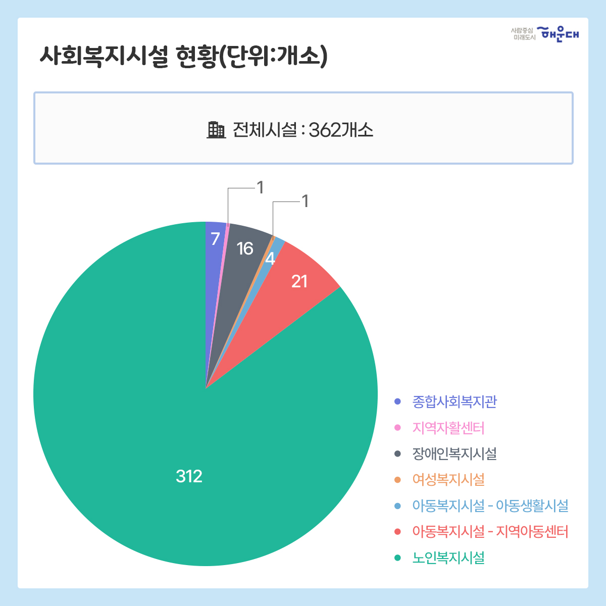  4번째 이미지