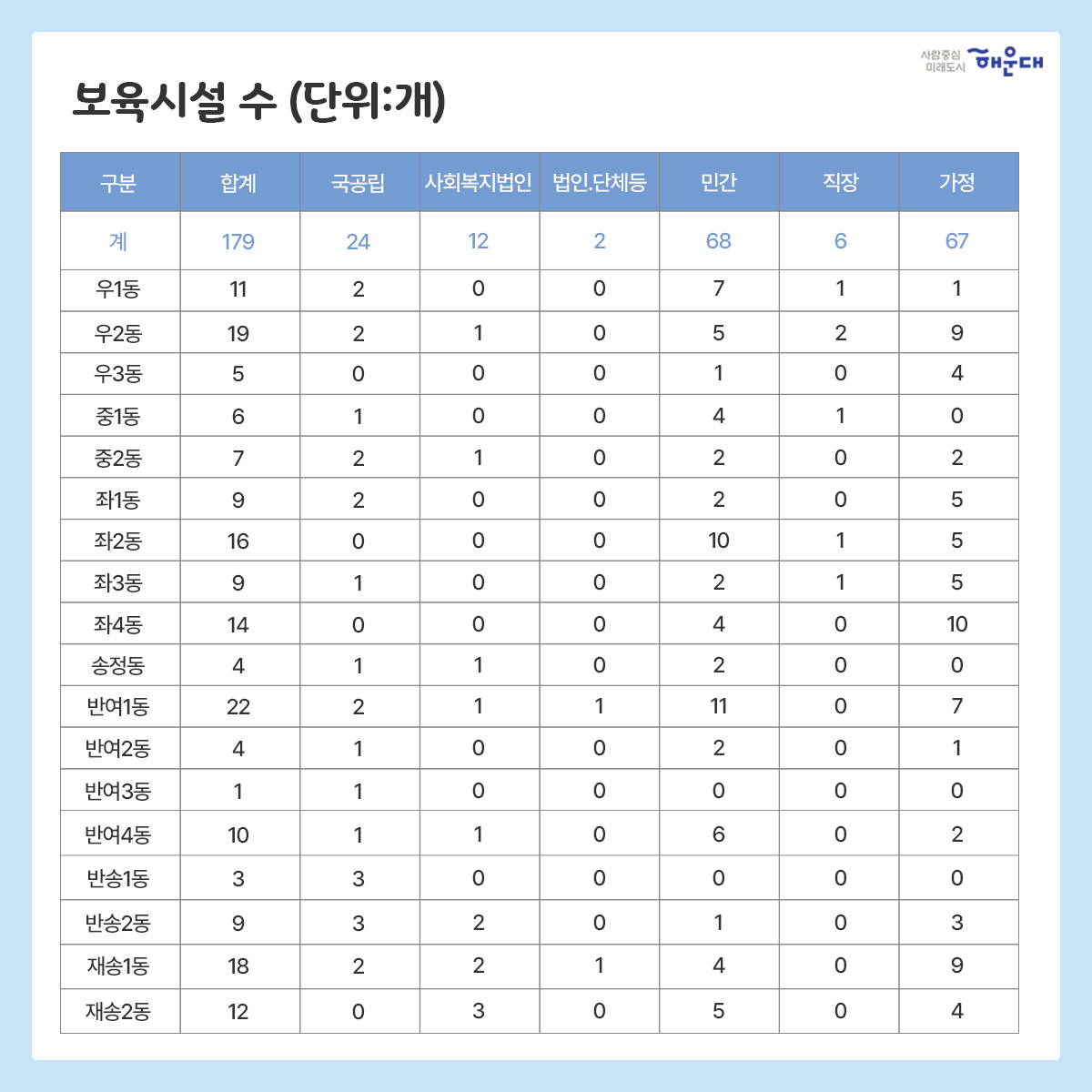  5번째 이미지