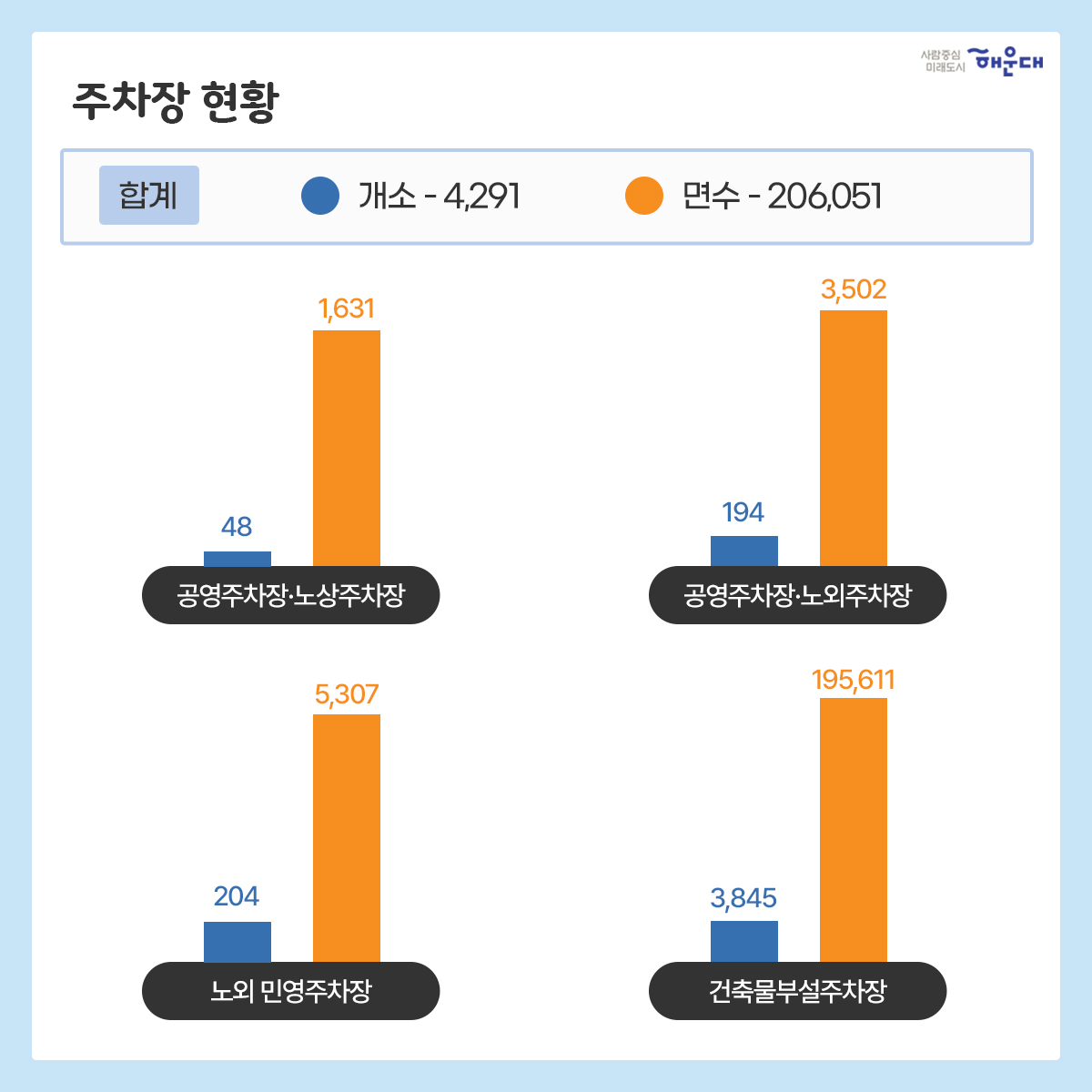  7번째 이미지