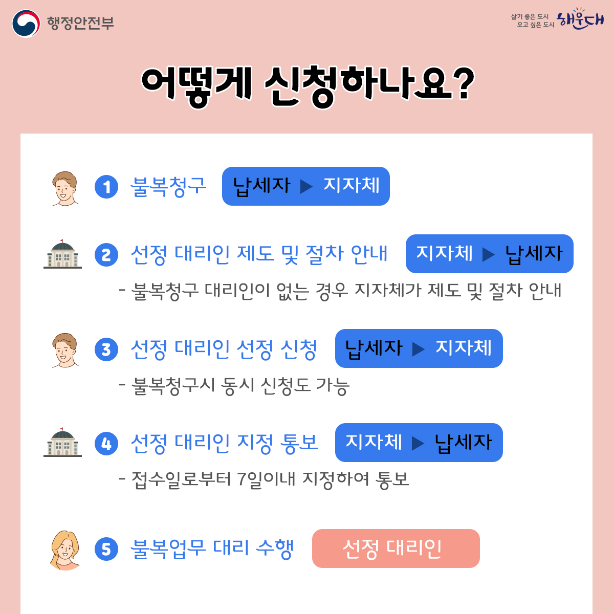  5번째 이미지