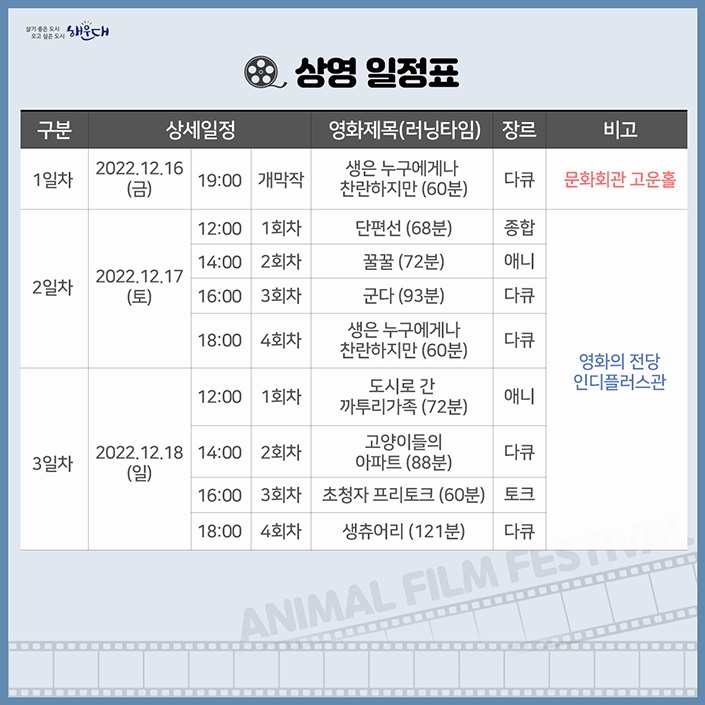 제4회 부산 해운대 국제 동물 영화제 개체
기간 : 2022.12.16(금)~12.20(화) 5일간
개막식 : 12.16(금) 19:00, 해운대 문화회관 고운홀 3번째 이미지