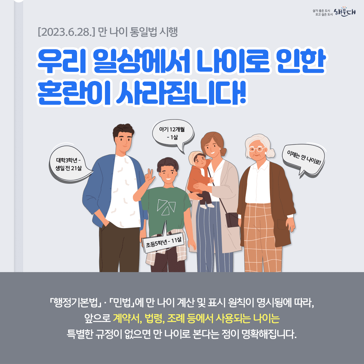 [2023.6.28.] 만 나이 통일법 시행
우리 일상에서 나이로 인한 혼란이 사라집니다!

Q1. 만 나이는 어떻게 계산할까요?
○ 올해 생일이 지나지 않았다면
이번 연도 – 출생 연도 – 1 = 현재나이
예) 2023 – 1993 – 1 = 29세

○ 올해 생일부터는
이번 연도 – 출생 연도 = 현재 나이
예) 2023 – 1993 = 30세

자세한 사항은 법제처 홈페이지(www.moleg.go.kr)에서 확인하세요! 1번째 이미지