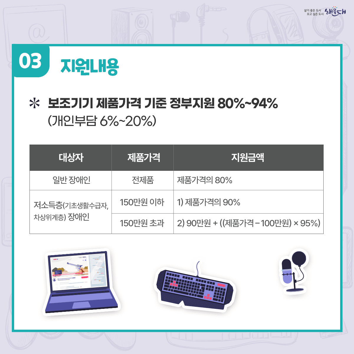 정보통신보조기기가 여러분의 풍요롭고 스마트한 생활을 지원합니다

컴퓨터 등 정보통신기기 활용에 어려움을 겪고 있는 장애인을 대상으로
정보 활용을 용이하게 해주는 정보통신보조기기 및 특수S/W의 보급을 지원해드려요!

□ 정보통신보조기기 상담
☎ 1588-2670

□ 신청서 접수 문의
총무과 전산정보팀 ☎ 051-749-4306 3번째 이미지