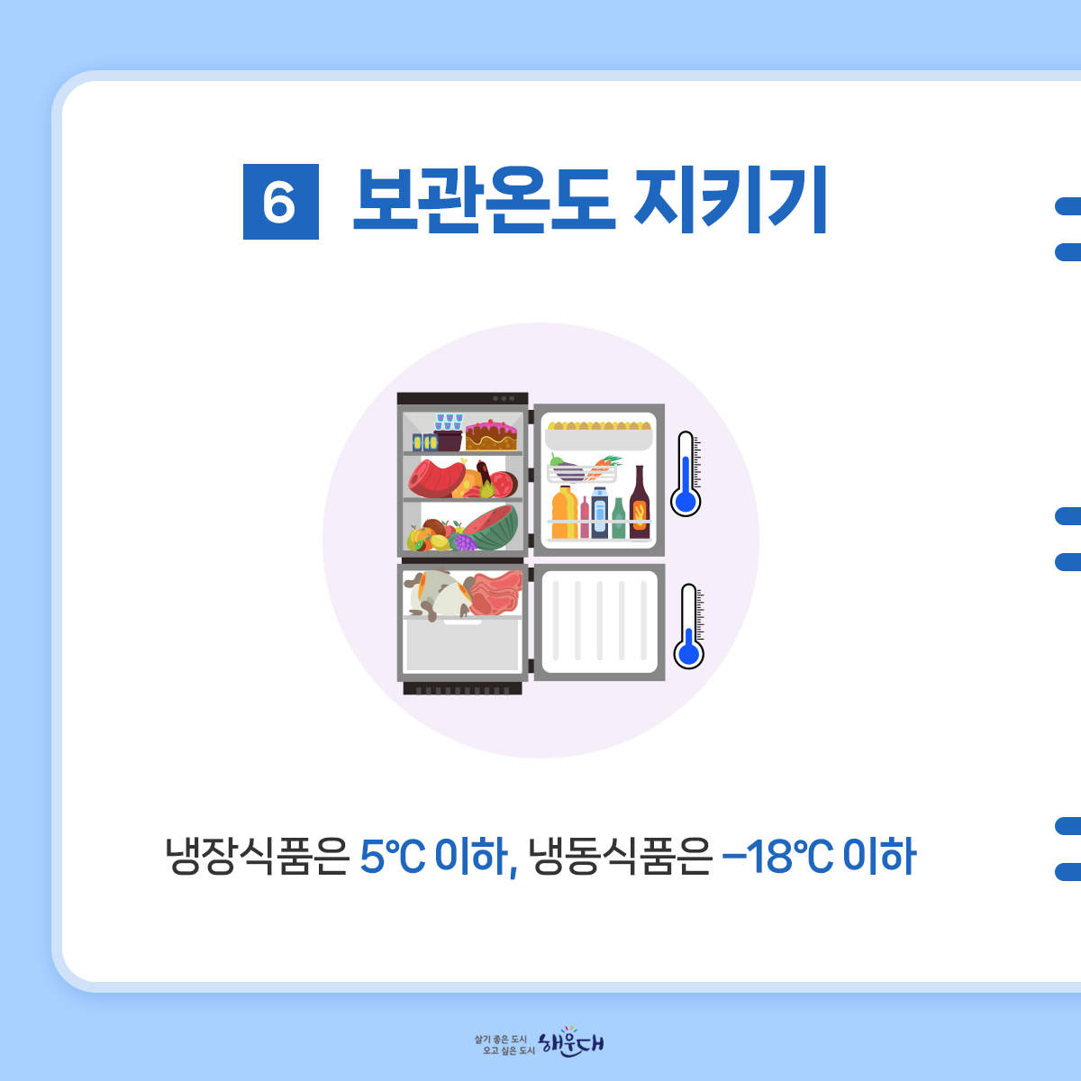 식중독 예방 6대 수칙
여름철 식중독 주의, 6대 수칙으로 예방해요!
1. 손씻기
- 흐르는 물에 비누로 30초 이상 씻기
2. 익혀먹기
- 육류 중심온도 75℃(어패류는 85℃) 1분이상 익히기
3. 끓여먹기
- 물은 끓여서 마시기
4. 세척·소독하기
- 식재료·조리기구는 깨끗이 세척·소독하기
5. 구분 사용하기
- 날음식과 조리음식 구분, 칼·도마 구분 사용
6. 보관온도 지키기
- 냉장식품은 5℃ 이하, 냉동식품은 –18℃ 이하 7번째 이미지