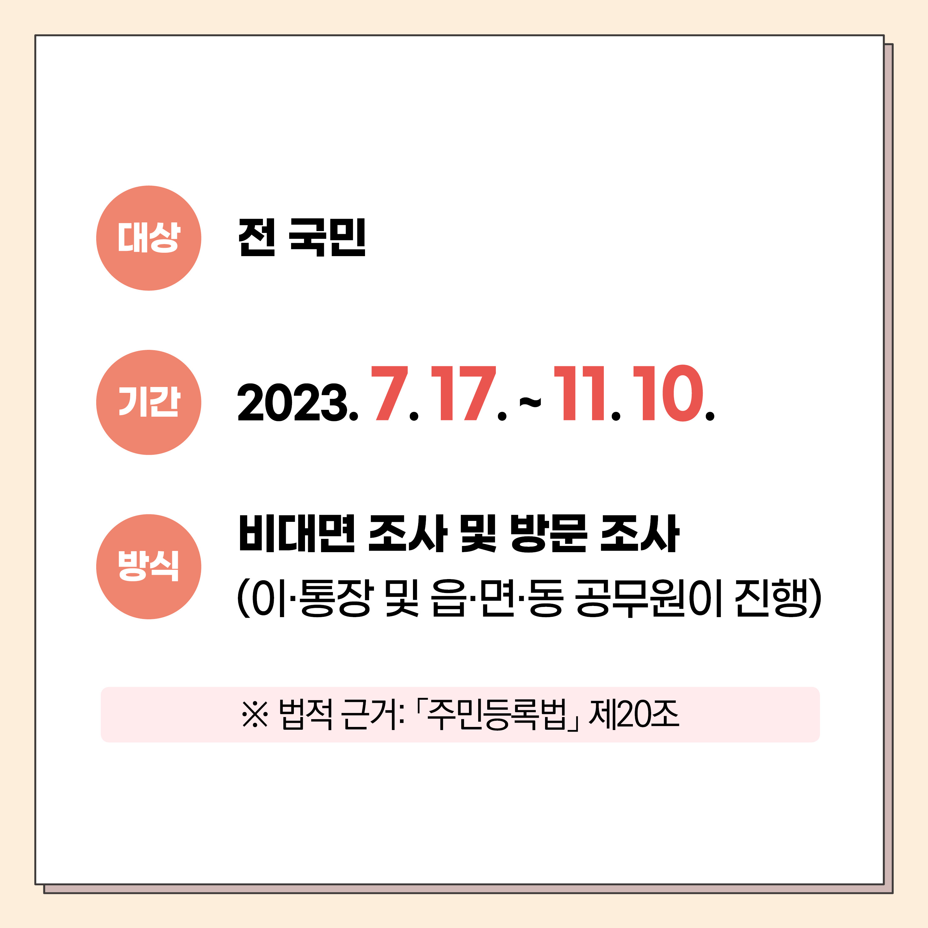 2023 주민등록 사실조사 안내
대상 : 전 국민
기간 : 2023. 7. 17. ~ 11. 10.
방식 : 비대면 조사 및 방문 조사(이,통장 및 읍,면,동 공무원이 진행)
사실조사 기간 동안 자진신고 시, 과태료를 경감 받을 수 있습니다. 2번째 이미지