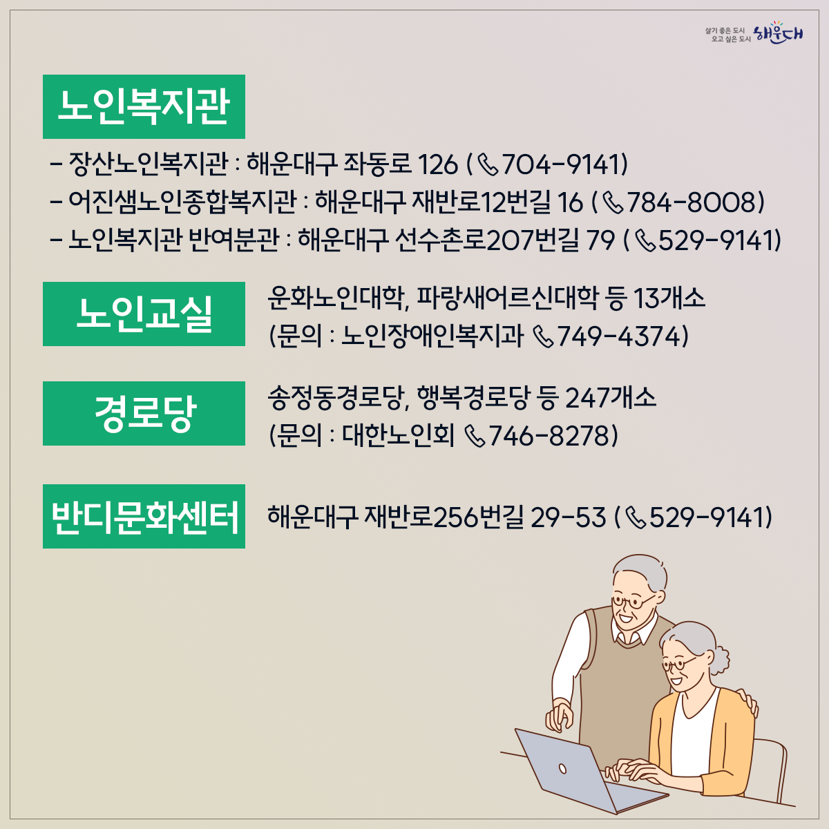 <2030 해운대 노인정책>
1. 노인복지관
- 장산노인복지관 : 해운대구 좌동로 126 (☎704-9141)
- 어진샘노인종합복지관 : 해운대구 재반로12번길 16 (☎784-8008)
- 노인복지관 반여분관 : 해운대구 선수촌로207번길 79 (☎529-9141)
2. 노인교실
- 운화노인대학, 파랑새어르신대학 등 13개소 (문의 : 노인장애인복지과, ☎749-4374)
3. 경로당
- 송정동경로당, 행복경로당 등 247개소 (문의 : 대한노인회 ☎746-8278)
4. 반디문화센터
- 해운대구 재반로256번길 29-53 (☎529-9141) 8번째 이미지