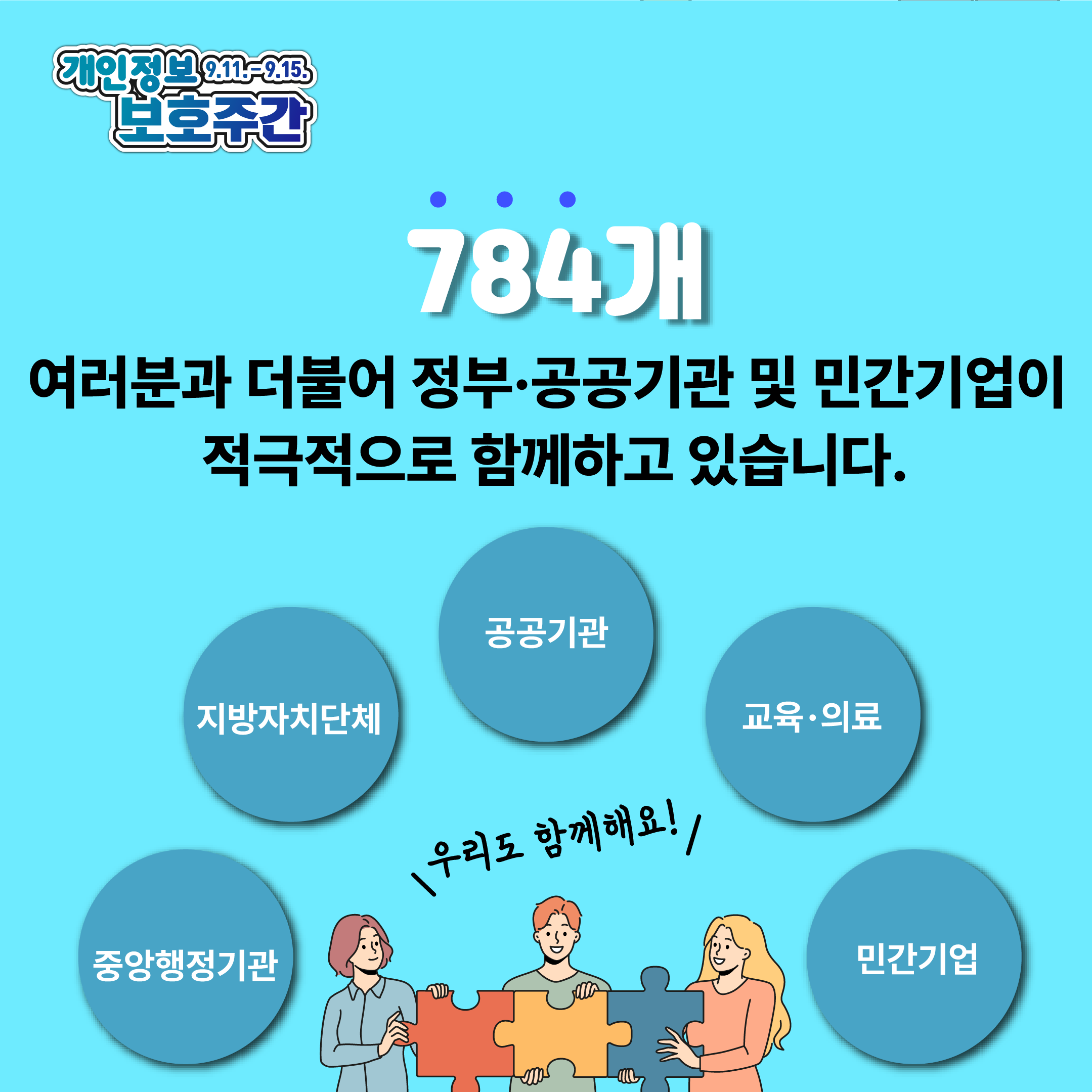 개인정보 보호주간(9.11.~9.15.)
국민 모두가 함께 '우리의 개인정보'를 지켜가는 날

개인정보보호위원회, 한국인터넷진흥원 3번째 이미지