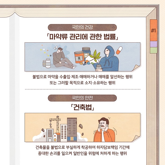 공익침해행위란?
국민의 건강과 안전, 환경, 소비자의 이익, 공정한 경쟁 및 이에 준하는 공공의 이익을 침해하는 행위로서 「공익신고자 보호법」 별표에 규정된 공익침해행위 대상법률(23년 8월 기준 471개)의 행정처분이나 벌칙의 대상이 되는 것을 말합니다.

공익신고는 방문하거나 우편을 통해 가능하고, 국민권익위원회에서 운영하는 신고접수 포털인 청렴포털(www.clean.go.kr)을 통해 온라인으로 할 수도 있습니다. 3번째 이미지