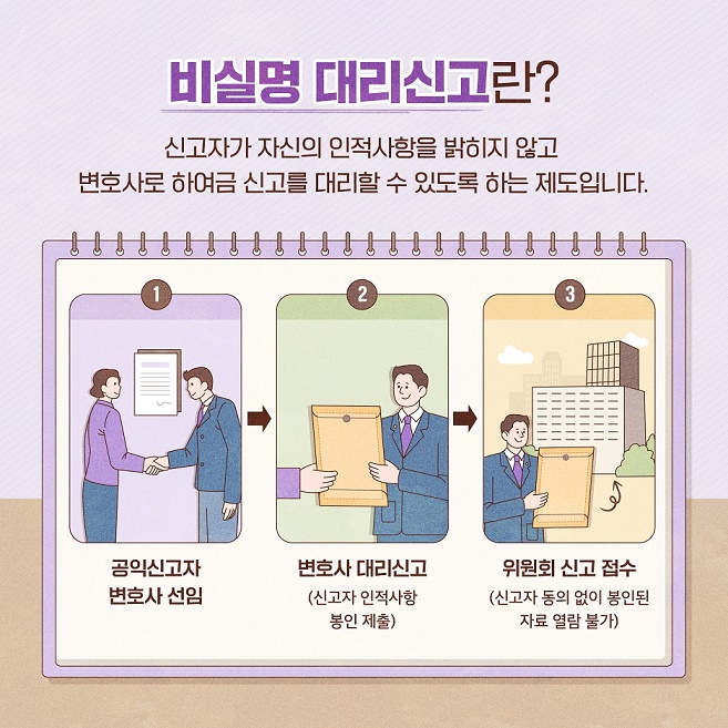 비실명 대리신고란?
신고자가 자신의 인적사항을 밝히지 않고 변호사로 하여금 신고를 대리할 수 있도록 하는 제도입니다.
 5번째 이미지