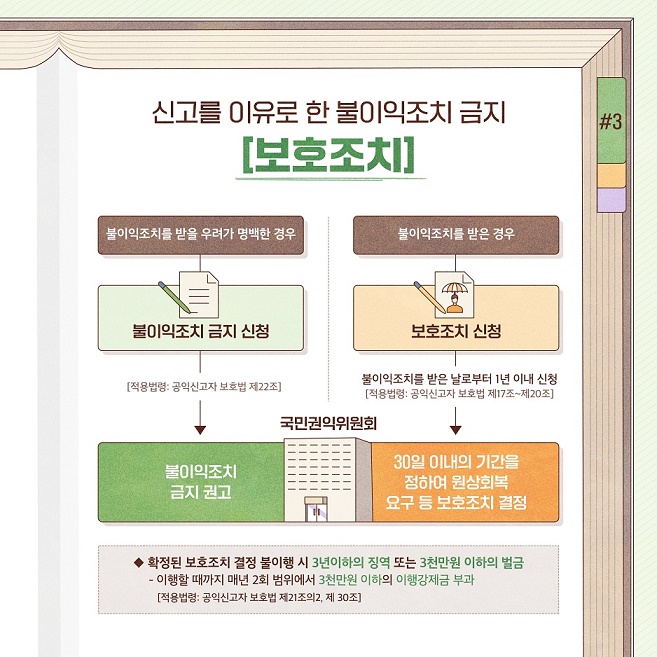 공익신고자 보호지원신청은 청렴포털(www.clean.go.kr)에서 가능합니다. 6번째 이미지