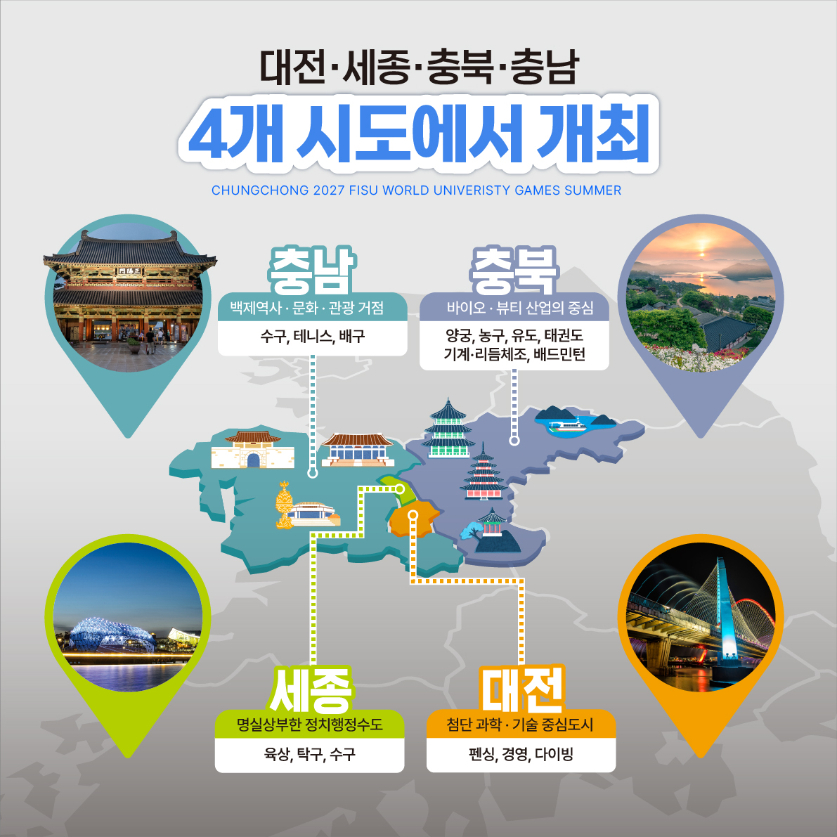 2027 충청권 하계세계대학경기대회 개최!
2027.08.01 ~ 08.12.(12일간)
- 개최지: 충청권 4개 시도(대전, 세종, 충북, 충남)
- 주최 및 주관: 국제대학스포츠연맹(FISU) / 2027 충청권 하계세계대학경기대회 조직위원회
- 대회규모: 150개국 15,000여명(선수단 1만명, 임원 등 5천명)
- 개최종목: 18개 종목(필수종목 15개, 선택종목 3개)
- 문의전화: 2027 충청권 하계세계대학경기대회 조직위원회 대회홍보기획팀 044-960-5976 4번째 이미지