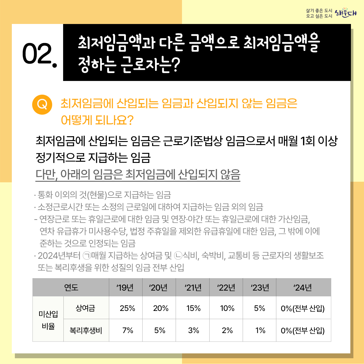 2024년 최저임금 시간급 9,860원_1편

월 환산액 2,060,740원
(주 40시간 기준, 유급주휴 8시간 포함)

2024.1.1.~2024.12.31. 적용

최저임금은? 근로자에 대하여 임금의 최저수준을 보장하여 근로자의 생활안정과 노동력의 질적향상을
꾀함으로써 국민경제의 건전한 발전에 이바지하는 것을 목적으로 하는 제도입니다.
 5번째 이미지