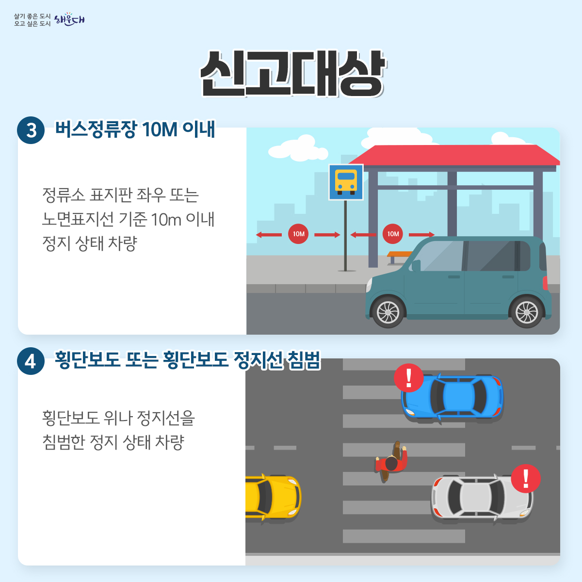 불법 주·정차 여기는 절대 안됩니다!
불법 주·정차를 주민이 신고 요건에 맞추어 신고하면 단속공무원의 현장 출동 없이도 과태료를 부과하는 주민신고제를 운영합니다.
<신고대상>
1) 소방시설 5m 이내
2) 교차로 모퉁이 5m 이내
3) 버스정류장 10m 이내
4) 횡단보도 또는 횡단보도 정지선 침범
5) 보도(인도)와 차도가 구분된 도로의 보도(인도) 침범
6) 초등학교 정문 또는 후문 앞 도로 중 어린이보호구역표시와 교통안전표지(황색복선 등)가 설치된 어린이보호구역
<신고방법>
    1) 안전신문고 앱을 통한 신고만 인정
      ※ 안전신문고(행정안전부) 앱 다운로드(안드로이드폰: PLAY스토어, 아이폰: 앱스토어)
    2) 앱 접속 → 불법주정차 신고메뉴 → 유형선택 → 행정예고 안내(해운대구) 참고하여 신고
    3) 앱을 통해 6대 주정차 절대 금지구역 위반사항이 보이도록 동일위치(배경)에서 동일
       각도로 1분 이상 간격으로 촬영한 사진 2장 이상 제출 
    4) 위반 차량번호 및 일시, 장소(배경), 법규 위반(정지)상태에 있음이 명확하게 입증되는 사진 제출
    ※ 해운대구 홈페이지 불법주정차 주민신고제 안내(참여 > 신고 > 불법 주정차 신고 > 주민신고제 안내) 4번째 이미지