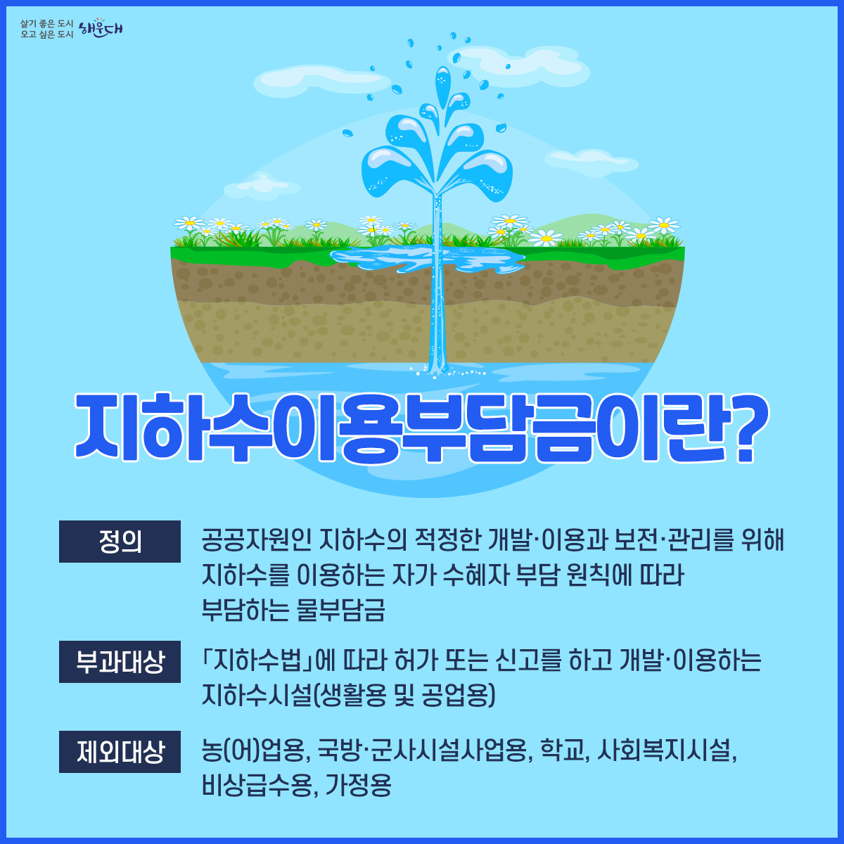 지하수이용부담금이란?
<정의>
공공자원인 지하수의 적정한 개발·이용과 보전·관리를 위해 지하수를 이용하는 자가 수혜자 부담 원칙에 따라 부담하는 물부담금
<부과대상>
「지하수법」에 다라 허가 또는 신고를 하고 개발·이용하는 지하수시설(생활용 및 공업용)
<제외대상>
농(어)업용, 국방·군사시설사업용, 학교, 사회복지시설, 비상급수용, 가정용
부담금의 산정
사용량(톤) × 85원
1) 「한강수계상수원 수질개선 및 주민지원 등에 관한 법률」 제19조에 따른 물이용부담금 상당액의 50%입니다.
2) 2,000원(약 23톤) 미만은 부과하지 않으며, 10원 미만은 절사합니다.
3) 매월 검침되면 매월! 격월로 검침되면 격월! 납부합니다.
부담금의 고지 및 납부
사용량 검침 ▷ 매월 5일경
부담금 부과 및 고지서 발송 ▷ 매월 20일경
부담금 납부 ▷ 매월 말일까지
검침기관: 부산광역시 상수도사업본부 해운대사업소 T. 051-747-0028
부과기관: 해운대구청 건설과 T. 051-749-4632 2번째 이미지