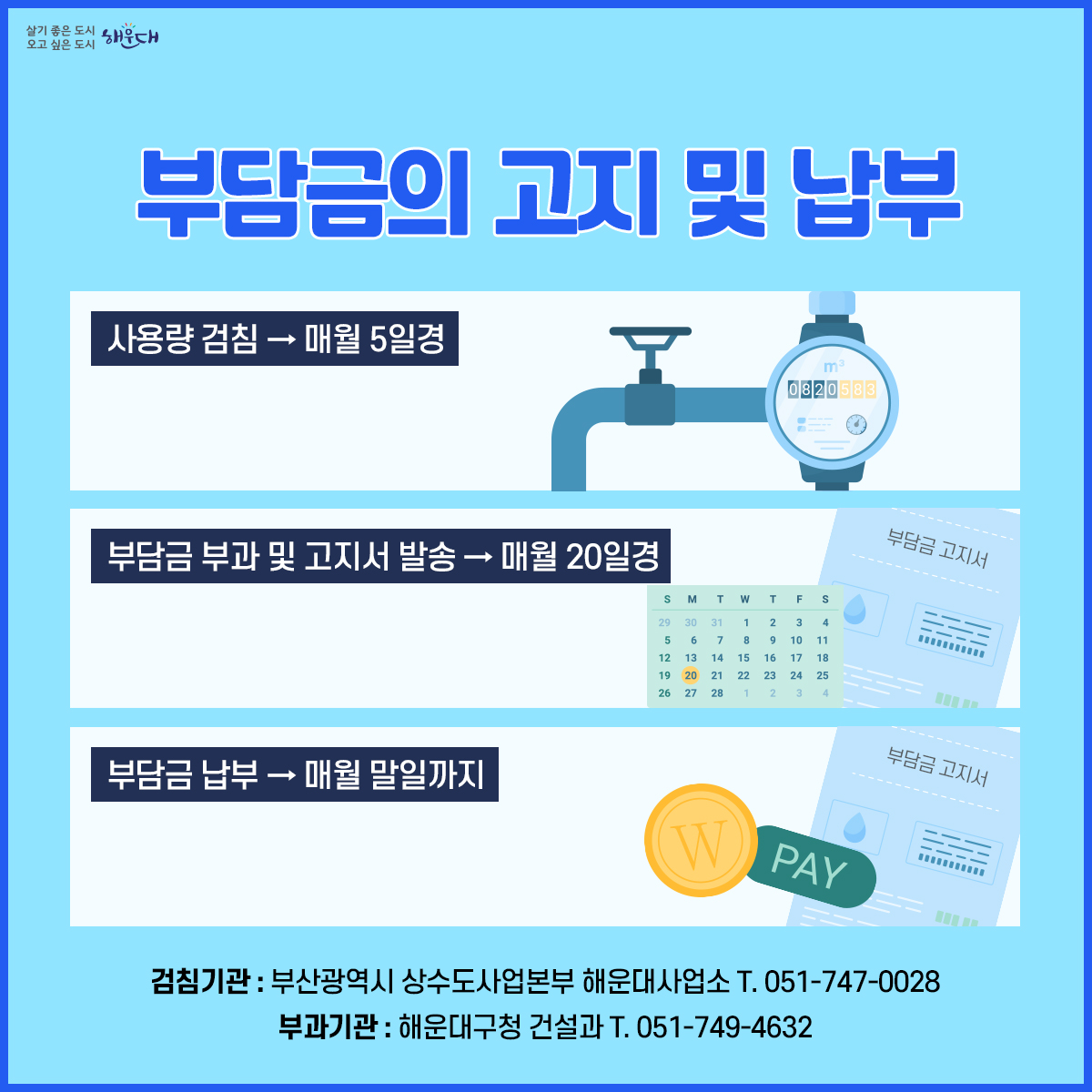 지하수이용부담금이란?
<정의>
공공자원인 지하수의 적정한 개발·이용과 보전·관리를 위해 지하수를 이용하는 자가 수혜자 부담 원칙에 따라 부담하는 물부담금
<부과대상>
「지하수법」에 다라 허가 또는 신고를 하고 개발·이용하는 지하수시설(생활용 및 공업용)
<제외대상>
농(어)업용, 국방·군사시설사업용, 학교, 사회복지시설, 비상급수용, 가정용
부담금의 산정
사용량(톤) × 85원
1) 「한강수계상수원 수질개선 및 주민지원 등에 관한 법률」 제19조에 따른 물이용부담금 상당액의 50%입니다.
2) 2,000원(약 23톤) 미만은 부과하지 않으며, 10원 미만은 절사합니다.
3) 매월 검침되면 매월! 격월로 검침되면 격월! 납부합니다.
부담금의 고지 및 납부
사용량 검침 ▷ 매월 5일경
부담금 부과 및 고지서 발송 ▷ 매월 20일경
부담금 납부 ▷ 매월 말일까지
검침기관: 부산광역시 상수도사업본부 해운대사업소 T. 051-747-0028
부과기관: 해운대구청 건설과 T. 051-749-4632 4번째 이미지