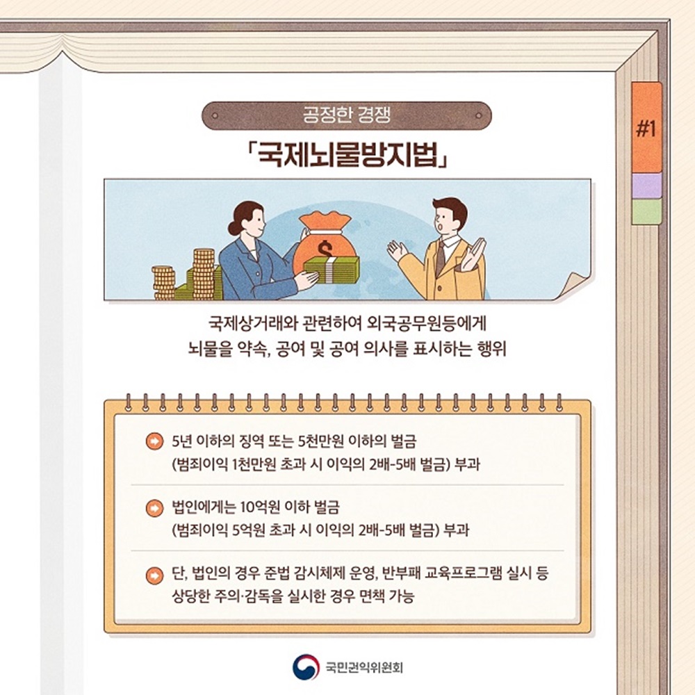 공익신고, 신고자 보호·지원제도 알아보기
공익침해행위란 무엇인가요?
'공익침해행위' 발생 사실을 알게 되면 누구든지 ' 공익신고'할 수 있는데요, 이때, 공익침해행위란 구체적으로 어떤 것을 의미하는 걸까요?
국민권익위원회 5번째 이미지