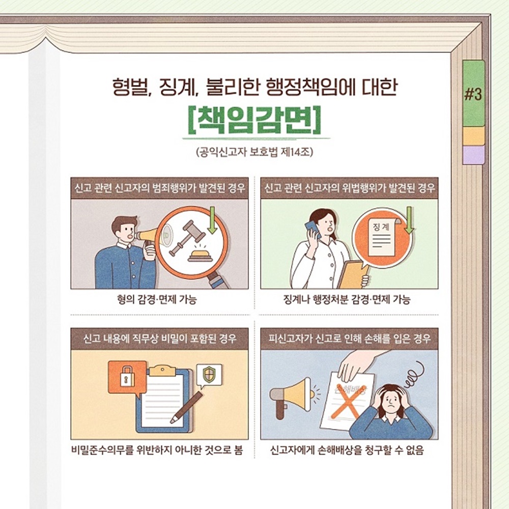 공익신고, 신고자 보호·지원제도 알아보기
공익신고자 보호·지원제도
비밀보장, 신변보호, 책임감면, 보호조치, 보상금, 포상금, 구조금
국민권익위원회
 4번째 이미지