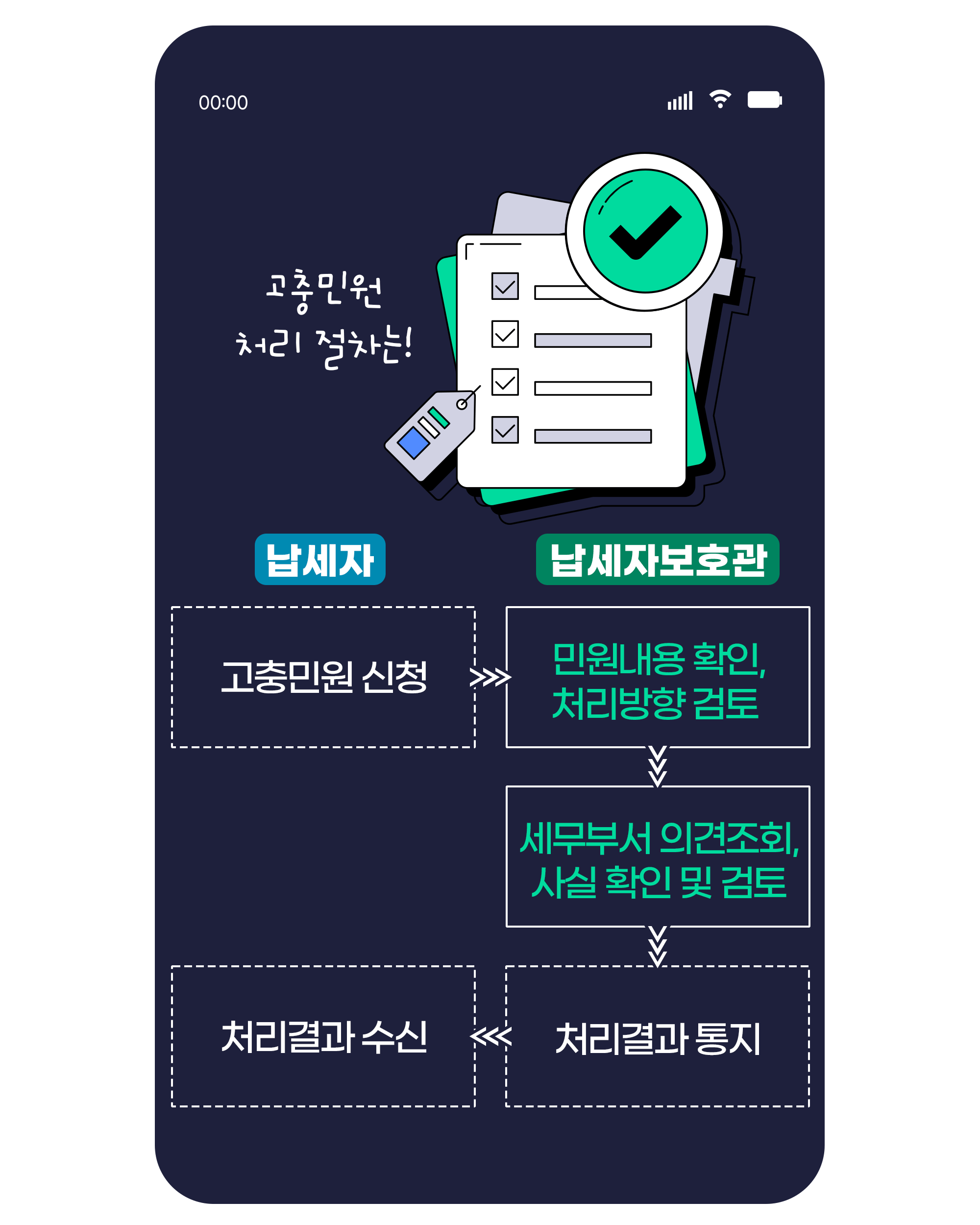 납세자보호관제도 4번째 이미지