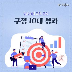 01.
2020년 구민 공감
구정 10대 성과

02.
<일자리경제과>
1. 센텀2지구 도시첨단산업단지 그린벨트 해제 확정
- 센텀2지구 도시첨단산업단지 조성사업 대상지 내 개발제한구역 해제(반여, 반송동 일원 162만 1,000㎡)
  - 사업 전체 부지 192만 2,000㎡의 84.8%
  - 국토부 도시관리계획 변경 결정(개발제한구역 해제) 고시('20.12.15.)
<재무과>
2. 해운대구 신청사 건립 본격 추진
- 신청사 기본계획 수립 용역 완료('20.2-6월)
  - 현황분석, 사업비 분석, 사업추진, 재원조달계획 수립 등
- 신청사 건립 타당성 조사 추진('20.11월~'21.3월)
- 현청사 활용방안 용역 완료('20.5월)

03.
<도시재생과, 건설과>
3. 반여지구 풍수해 예방사업 및 도시재생뉴딜사업 500억원 공모 선정
- 행안부 주관, 훙수해 생활권 정비사업 공모 선정
  - 반여1지구(신선천-수영강 일원) 종합정보, 사업비 300억 확보
  - 배수펌프장 증설, 사방댐 및 재해예방경보시스템 설치 등
- 국토부 주관, 2020년 도시재생뉴딜사업 공모 선정
  - 반여2,3동 도시재생뉴딜(반여에 쉼표와 느낌표를 더하다)
  - 총 사업비 466.51억원(마중물 사업비 200억원 포함)
  - 정주공간 개선, 여가, 문화공간 조성, 골목상권 활력 등

04.
<기획조정실>
4. 해운대구 최초, 2020 대한민국 도시대상 수상
- 2020 대한민국 도시대상 수상
  - 국토교통부 주최, 종합부문 특별상 수상(전국 4위)
  - 생활여건 개선 및 도시경쟁력 향상 등 도시행정 전반 우수
<늘푸른과>
5. 옛 해운대역사 문화공원 조성 계획안 확정
- 해운대역의 역사성을 살리고, 지역 주민들이 문화를 향유할 수 있는 공간으로 재조성
  - 도시관리계획(공원)결정: 광장 폐지 → 공원 신설
  - 옛 해운대역사 시민공원 조성 용역 완료
  - 공원조성계획안 부산시 조건부 의결 심의 통과('20.11월)

05.
<관광문화과, 건설과>
6. 수영강 및 해운대-송정 간 연안 관광활성화 사업 추진
- 수영강 야간경관 조성사업 1단계 완료 및 2단계 추진
  - 수영교 및 APEC나루공원 수변 일대 조성, LED 페스티벌 개최
- 해운대 리버크루즈 운항 개시('20.11월)
  - 유선장 및 매표사무소 조성 완료, 해양관광콘텐츠사업 추진
- 송정지구 연안정비(양빈)사업 추진(사업비 198억원)
  - 송정해수욕장 모래사장 복원 등
  - 돌제설치 L=100m, didqls V=300,000㎥
- 해운대-송정해수욕장 연안정비사업 착공(사업비 200억원)
  - 미표-청사포-구덕포 구간 연안유휴지 친수공간 조성
  - L=3.2km(조망시설 4개소, 연결산책로 3.2km)
- 구덕포 자연재해위험 개선지구 정비사업 착공(80억원)
  - 구덕포항 일원 해일 방재시설(L=719m) 정비 등

06.
<도시재생과, 도시관리과>
7. 해운대온천길 어메니티 특화거리로 재탄생
- 해운대온천길 보행환경 개선(A=182,172㎡)
  - 중동 온천길 일원 보도확장, 보행편의시설 개선 등
- 해운대온천길 공중선 지중화(L=575m)
  - 개공배전선 및 전기통신선로 지중화로 도시미관 개선
- 해운대온천길 간판개선(간판 313개)
  - 건물 44개동 및 업소 163개 대상, 원도심 경관 개선

07.
<교통행정과, 건설과>
8. 사람중심의 미래지향적 교통인프라 확충
- 해운대터널 건설 추진(센텀2지구-운촌삼거리 간)
  - 국토부 제4차 대도시권 교통혼잡도로 계획 반영 신청
- 송정-대천램프 일원 교통혼잡구간 개선 용역 추진
- 광안대교 접속도로 연결 사업 추진
  - 벡스코 요금소-센텀시티 지하차도 진입 우회도로 건설
- 도시철도 2호선 오시리아 관광단지 연장 추진
  - 부산시 도시철도망 구축 계획 반영 요청
- EMU-260 준고속철도 해운대 정차 유치
  - 신해운대역, 벡스코역 등 관내 정차역 확대 협의
- 해운대-사상 간 지하고속도로 건설 추진(L=22.8km)
  - 정부의 민자 적격성 조사 통과('20.10월)
- 센텀-만덕 간 대심도 건설 추진(L=9.62km)
  - '19.11월 공사 착공, '24.11월 준공 예정

08.
<기획조정실>
9. 해운대구 승격 40주년, 해운대 중장기 미래플랜 착수
- 해운대 2040 비전과 전략 수립 용역 착수
  - 구민과 함께 만드는 전문가, 의회, 행정의 협업형 계획
  - 미래 20년을 위한 종합적이고 실효성 있는 계획 수립
- 신시가지 지속가능한 도시성장 구상 용역 착수
  - 준공 20년이 경과한 노후 신시가지의 재정비 모델 제시
  - 자족기능을 가진 미래지향적 도시관리방안 마련
<기획조정실>
10. 민선7기 공약이행평가, 전국 최고등급(SA) 달성
- 기초자치단체장 공약이행 및 정보공개평가 최고등급(SA) 달성
  - 7개 분야 78개 공약사업 추진
  - 37건 이행, 완료율 47.4%