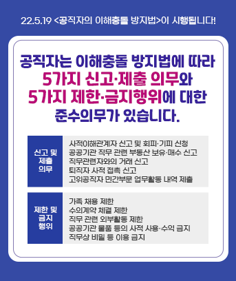 22.5.19 <공직자의 이해충돌 방지법>이 시행됩니다!

공직자는 이해충돌 방지법에 따라
5가지 신고.제출 의무와 5가지 제한.금지행위에 대한
준수의무가 있습니다.


<신고 및 제출 의무>
- 사적이해관계자 신고 및 회피·기피 신청
- 공공기관 직무 관련 부동산 보유·매수 신고
- 직무관련자와의 거래 신고
- 퇴직자 사적 접촉 신고
- 고위공직자 민간부문 업무활동 내역 제출

<제한 및 금지 행위>
- 가족 채용 제한
- 수의계약 체결 제한
- 직무 관련 외부활동 제한
- 공공기관 물품 등의 사적 사용·수익 금지
- 직무상 비밀 등 이용 금지